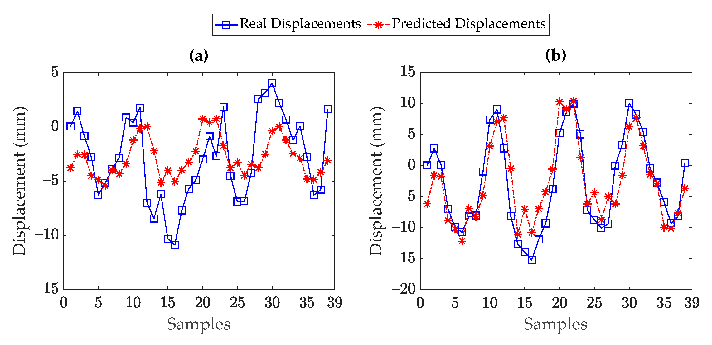 Remotesensing 15 03503 g016 Remotesensing 15 03503 g016