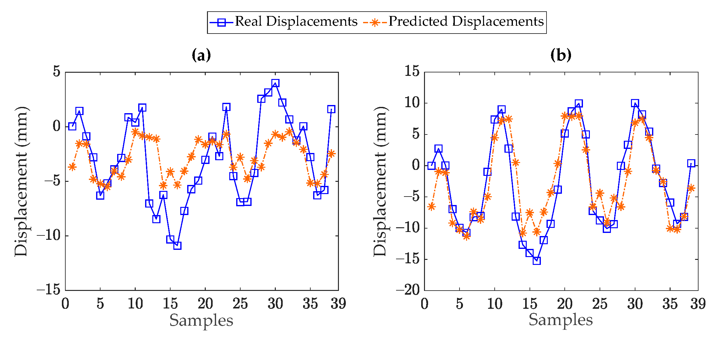 Remotesensing 15 03503 g017 Remotesensing 15 03503 g017