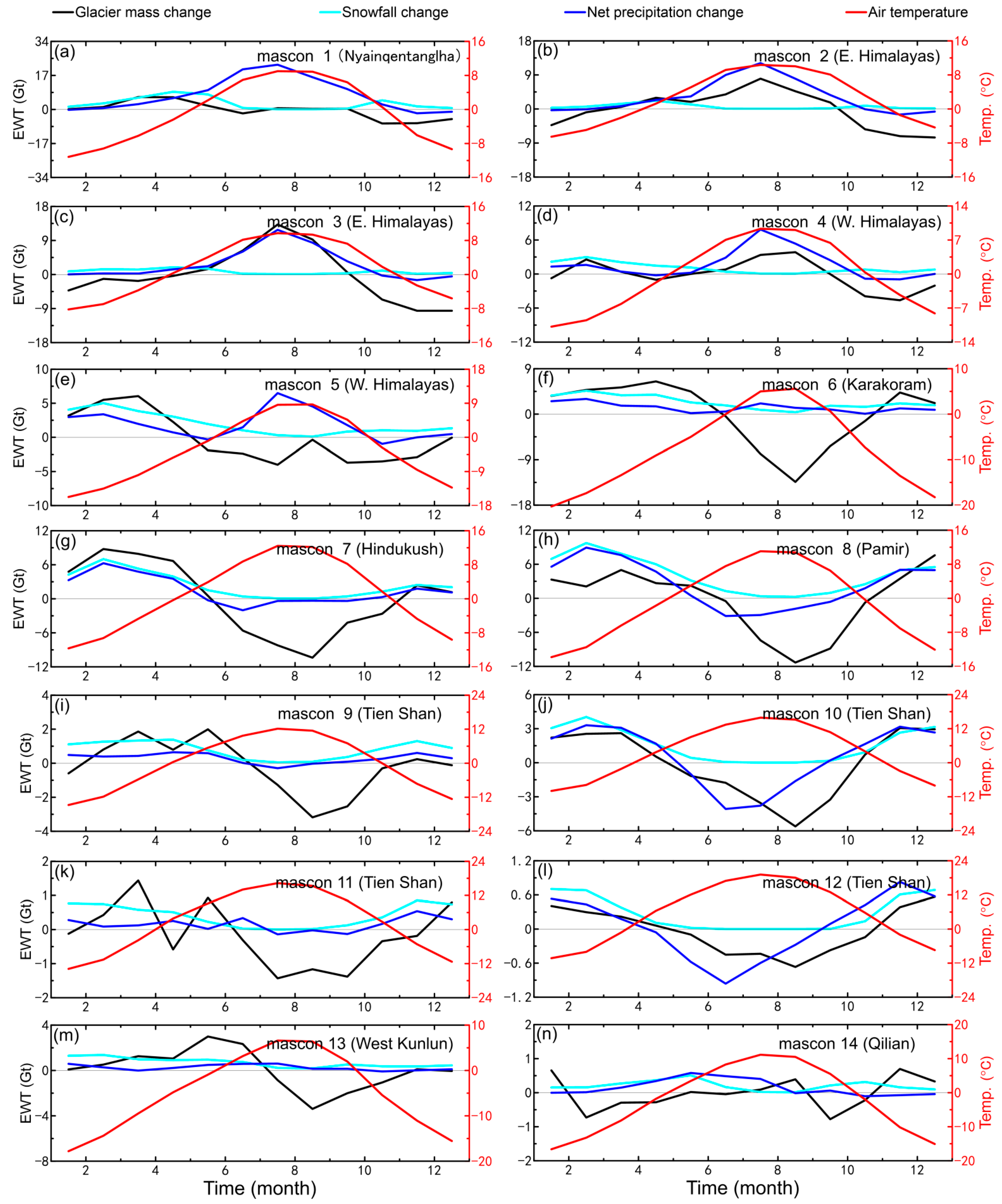 Remotesensing 15 03505 g007 Remotesensing 15 03505 g007