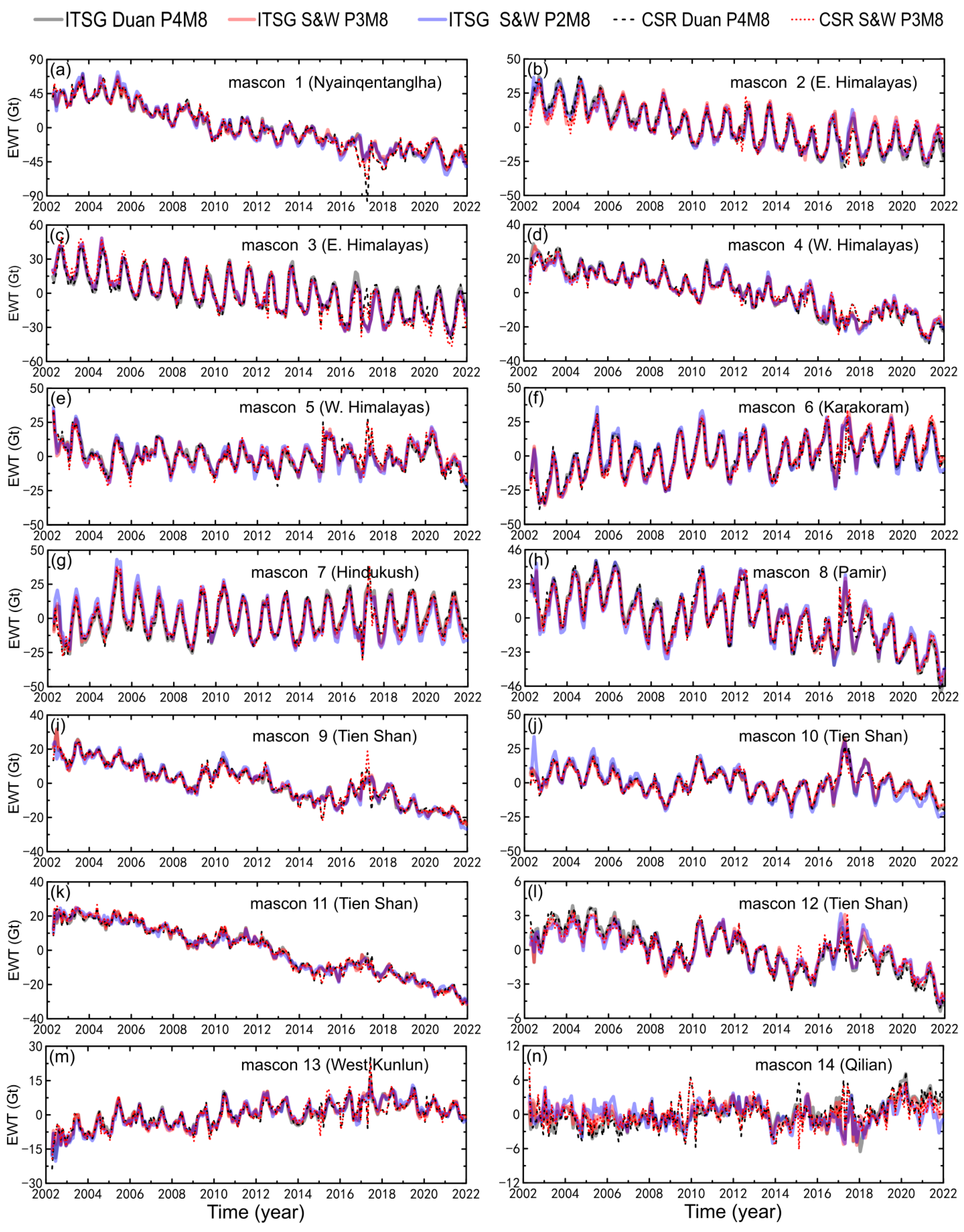 Remotesensing 15 03505 g0a1 Remotesensing 15 03505 g0a1