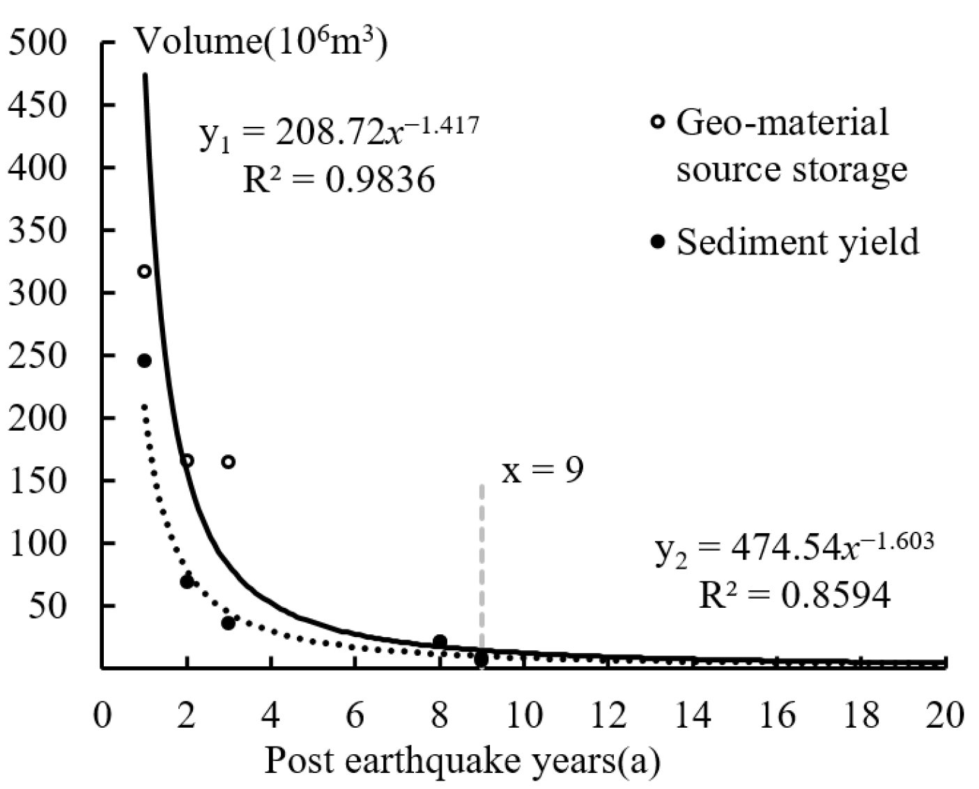 Remotesensing 15 03506 g013 Remotesensing 15 03506 g013
