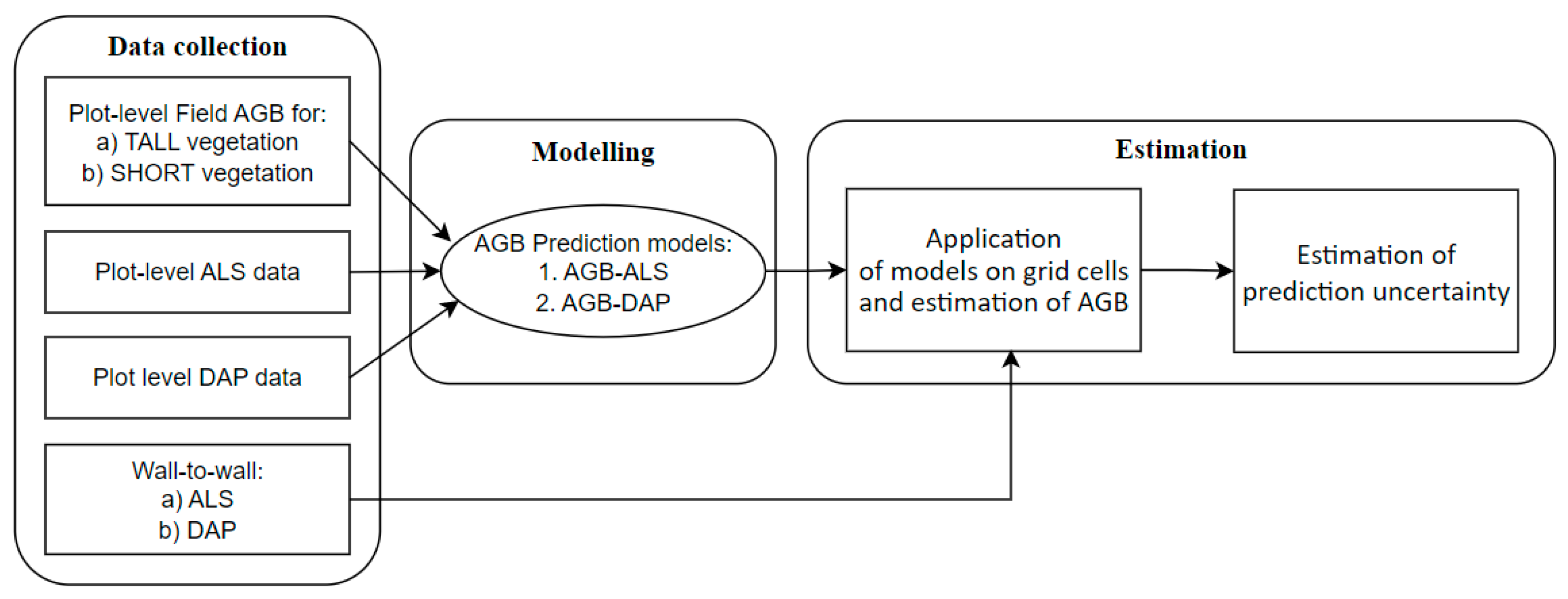 Remotesensing 15 03508 g002 Remotesensing 15 03508 g002