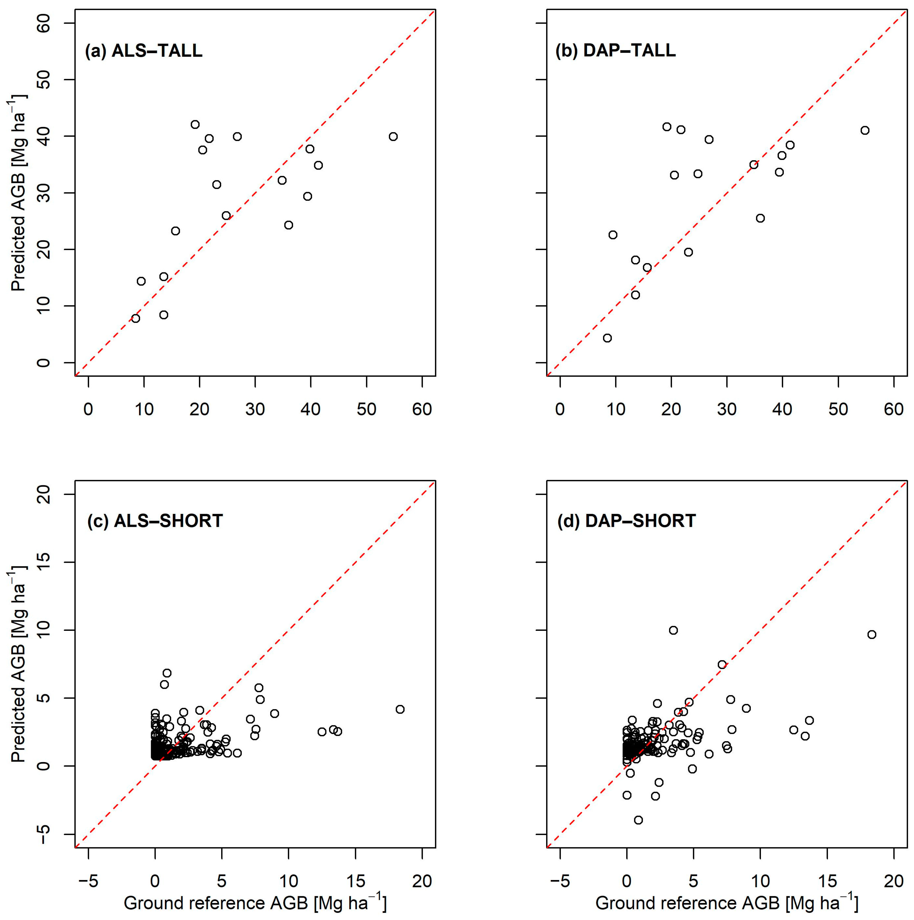 Remotesensing 15 03508 g005 Remotesensing 15 03508 g005