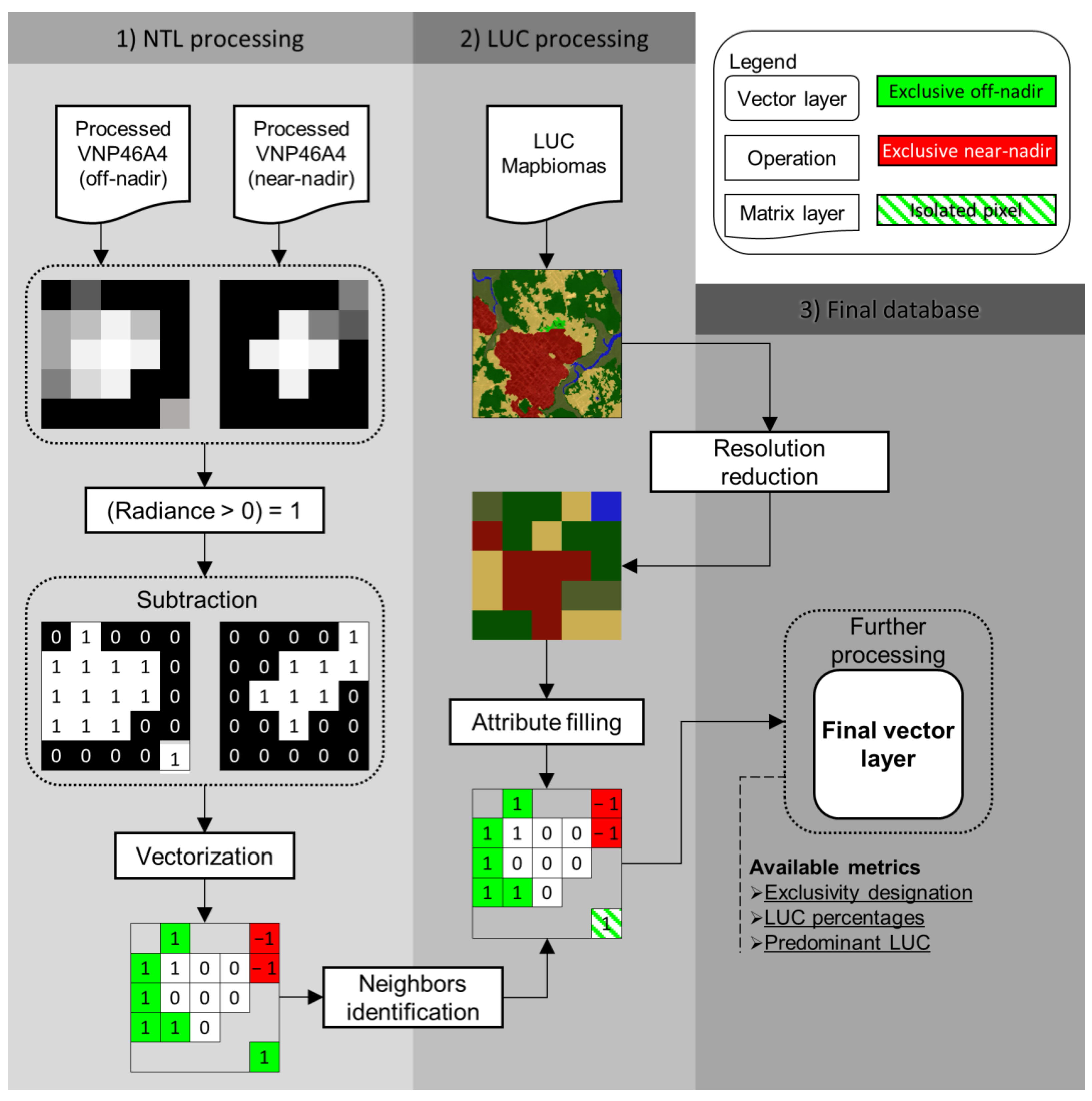 Remotesensing 15 03515 g002