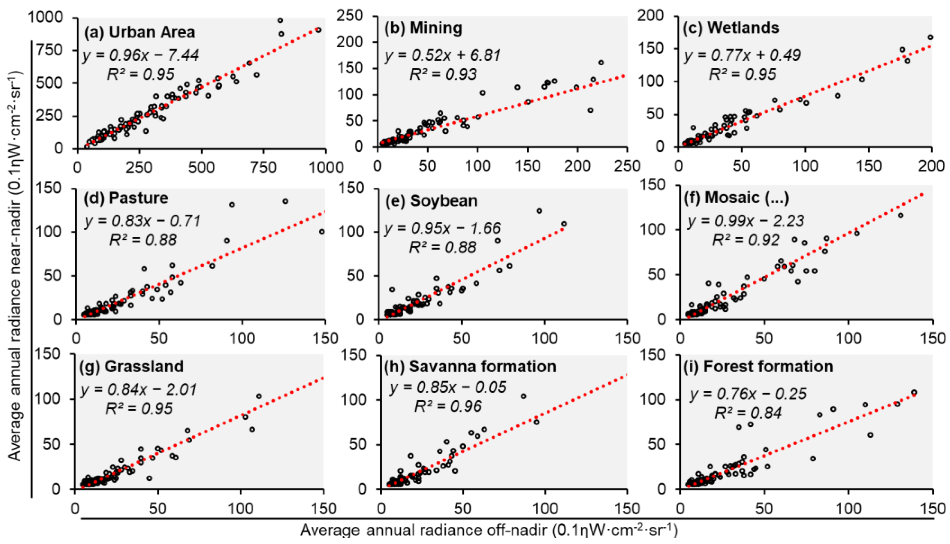 Remotesensing 15 03515 g004