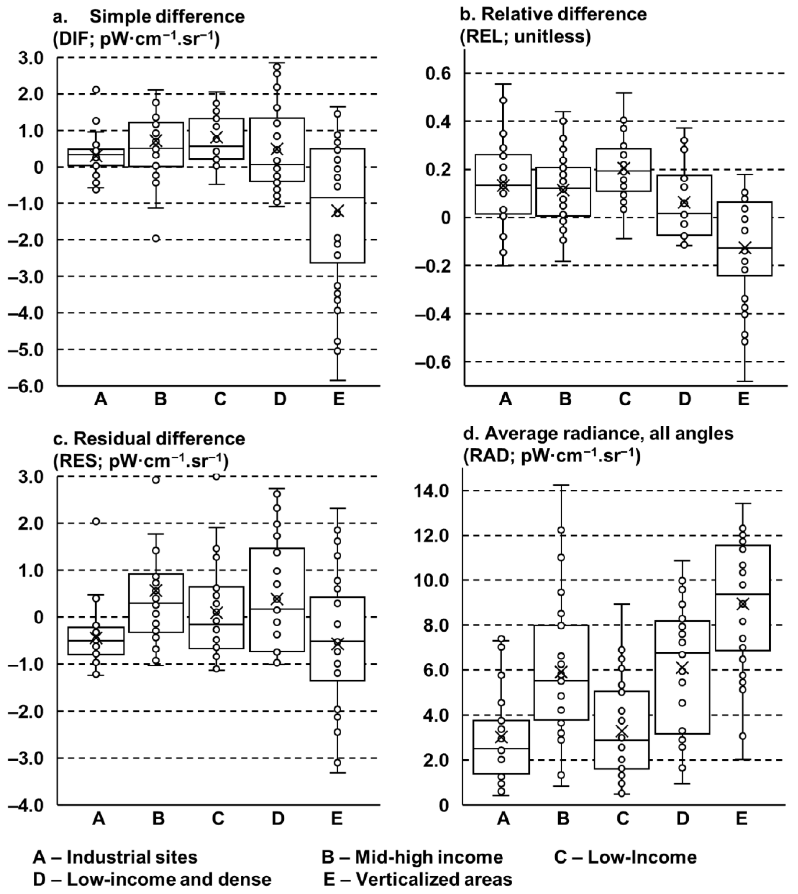 Remotesensing 15 03515 g005