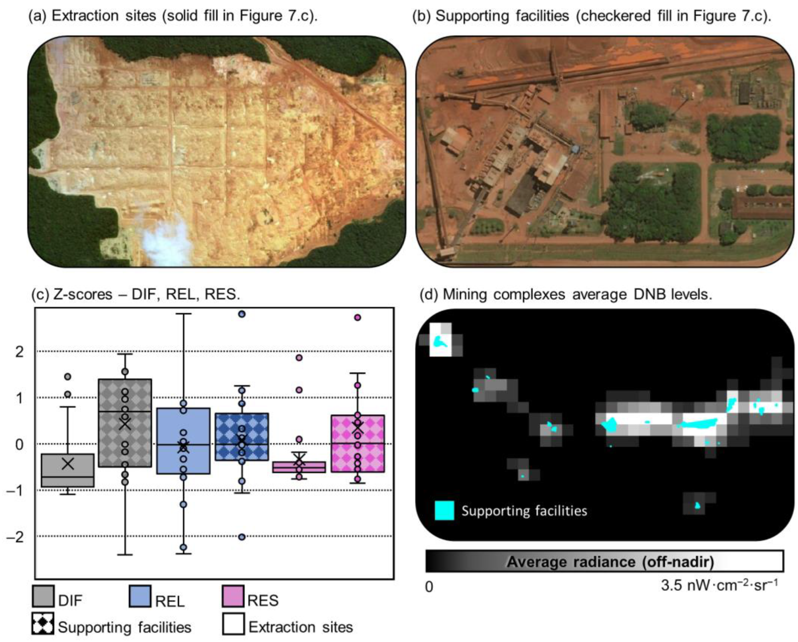 Remotesensing 15 03515 g007