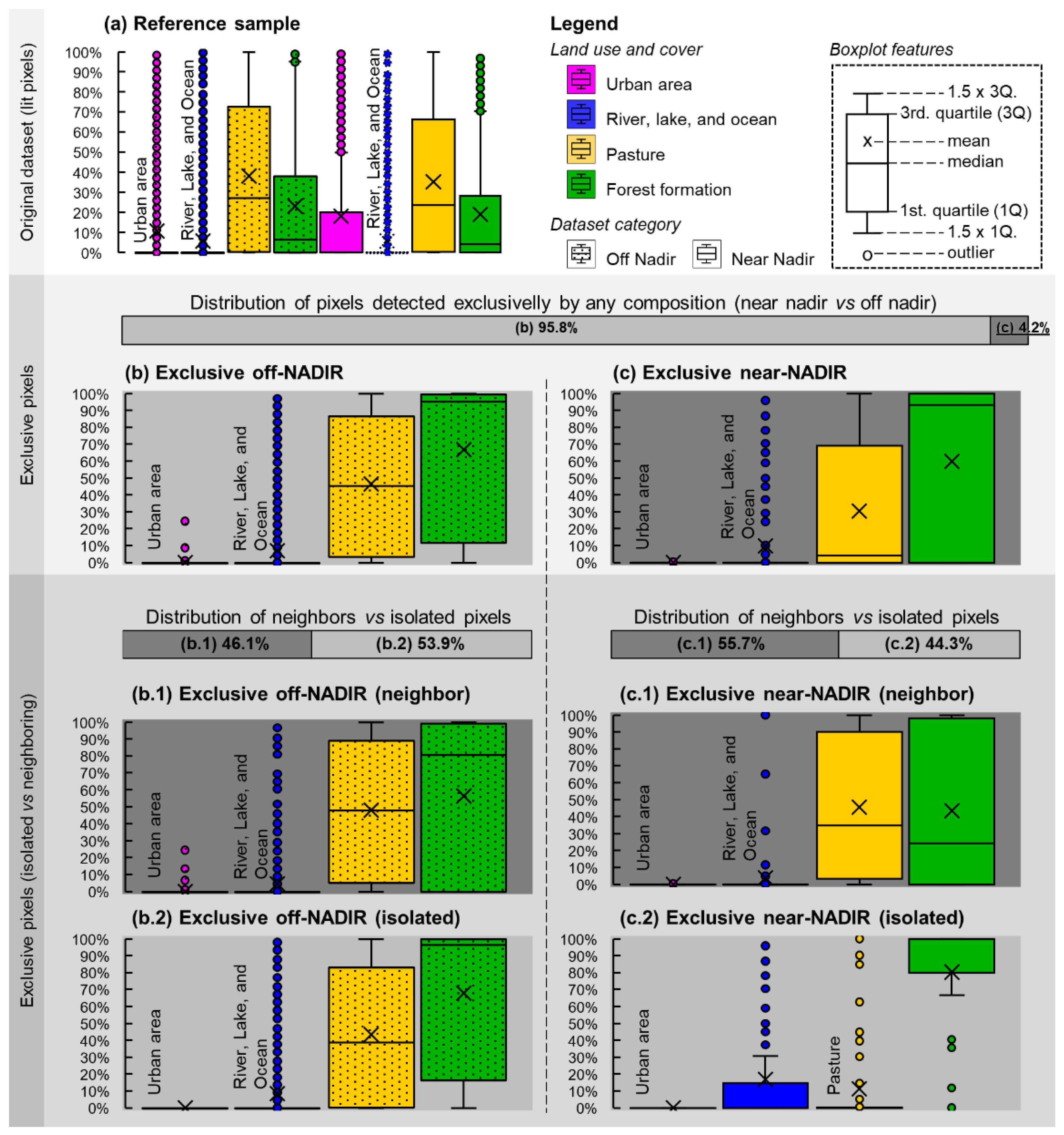 Remotesensing 15 03515 g009