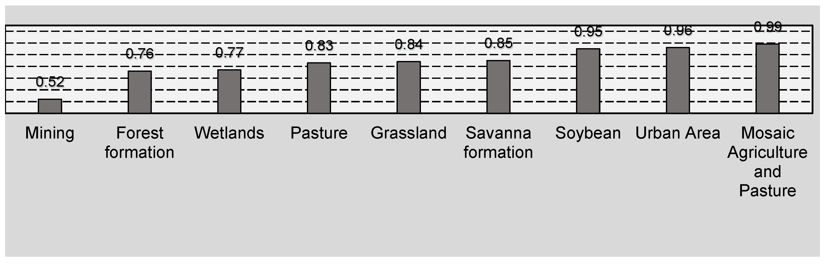 Remotesensing 15 03515 g010