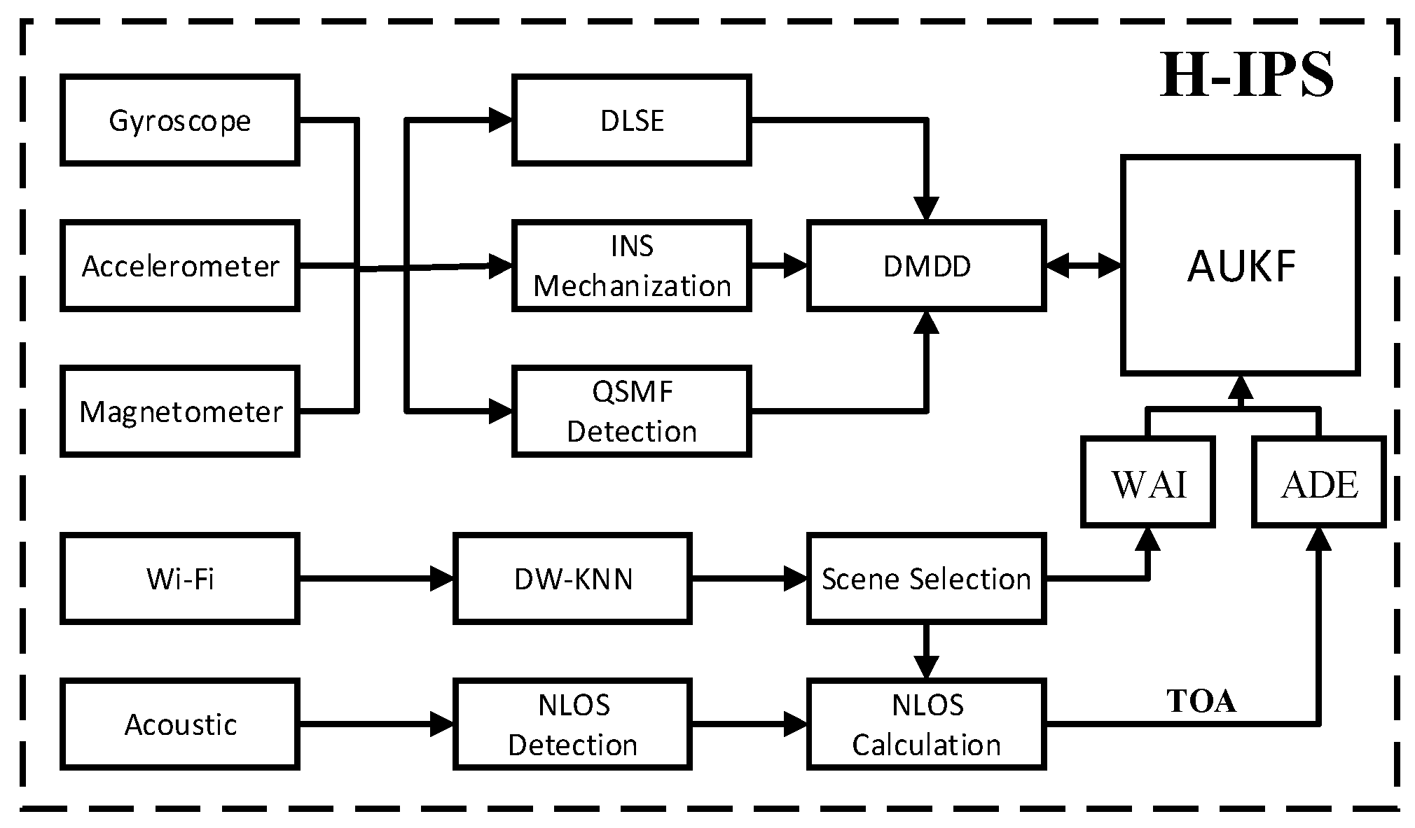 Remotesensing 15 03520 g001