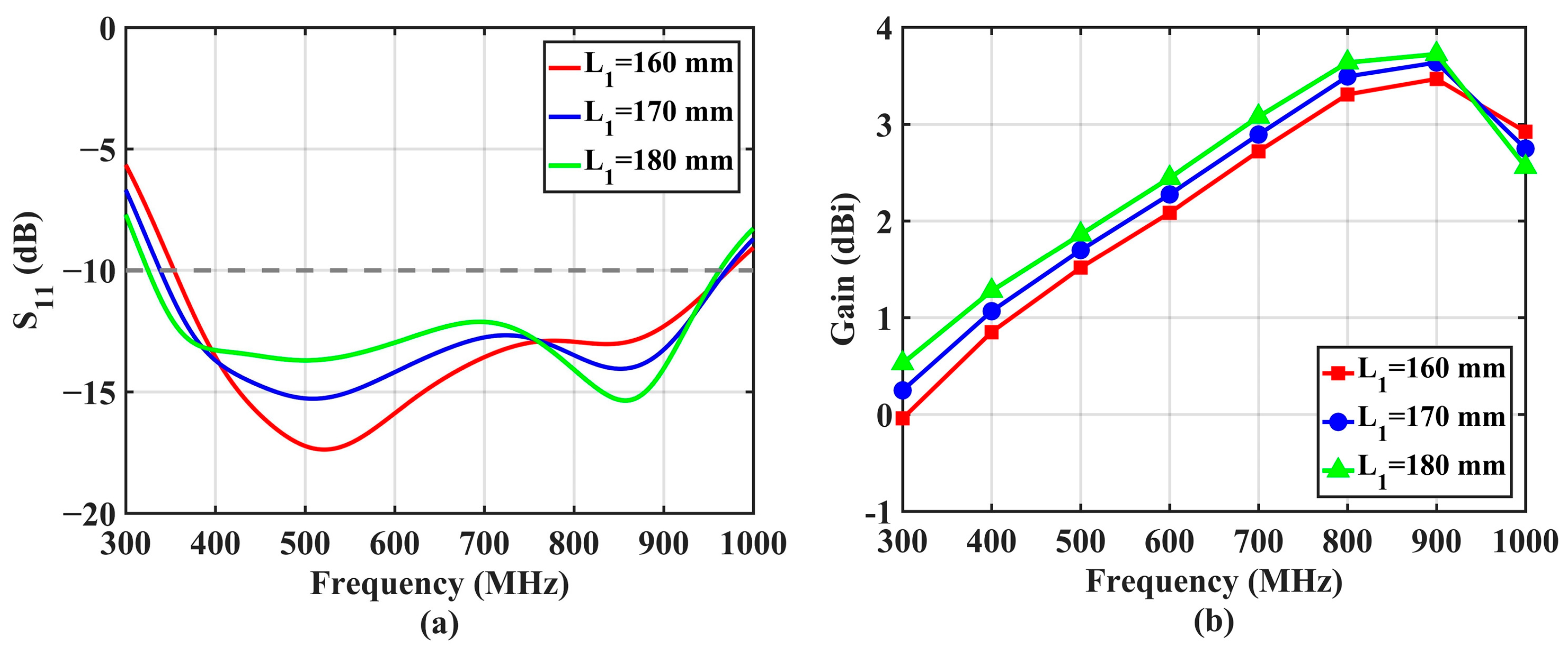 Remotesensing 15 03522 g003