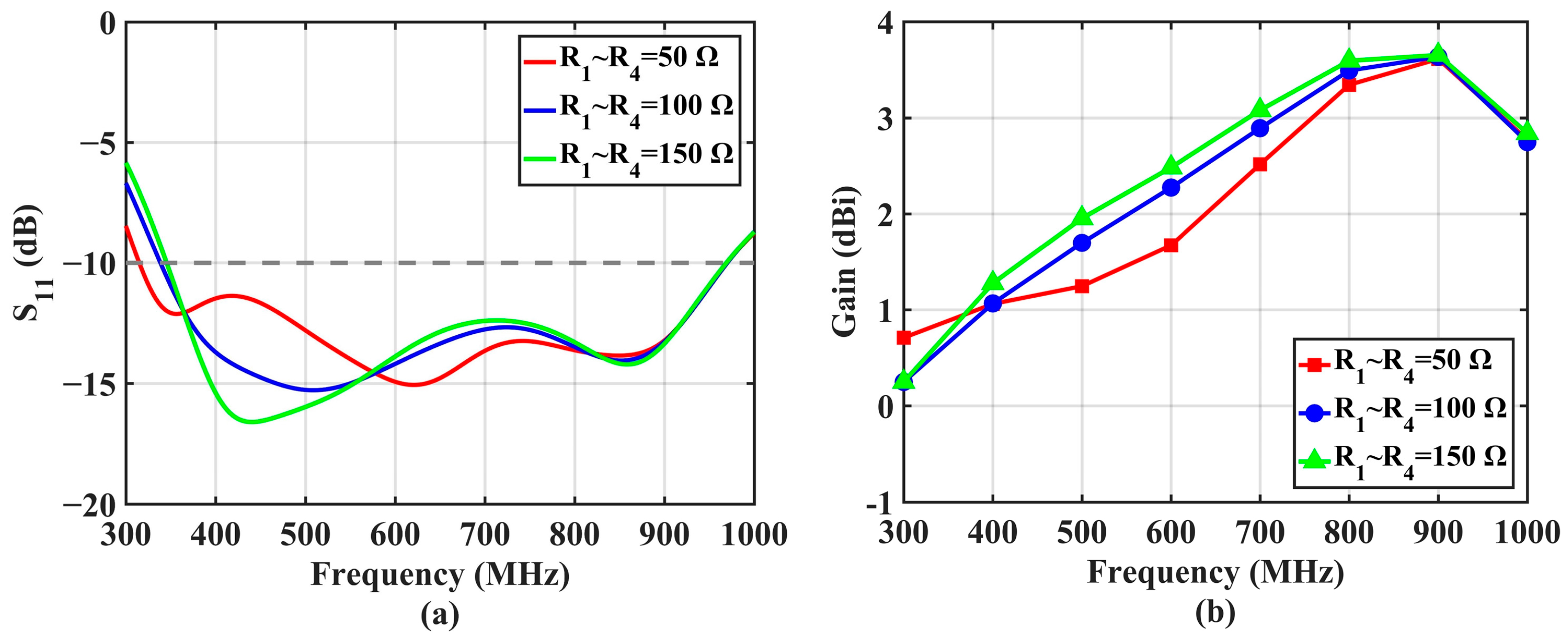 Remotesensing 15 03522 g004