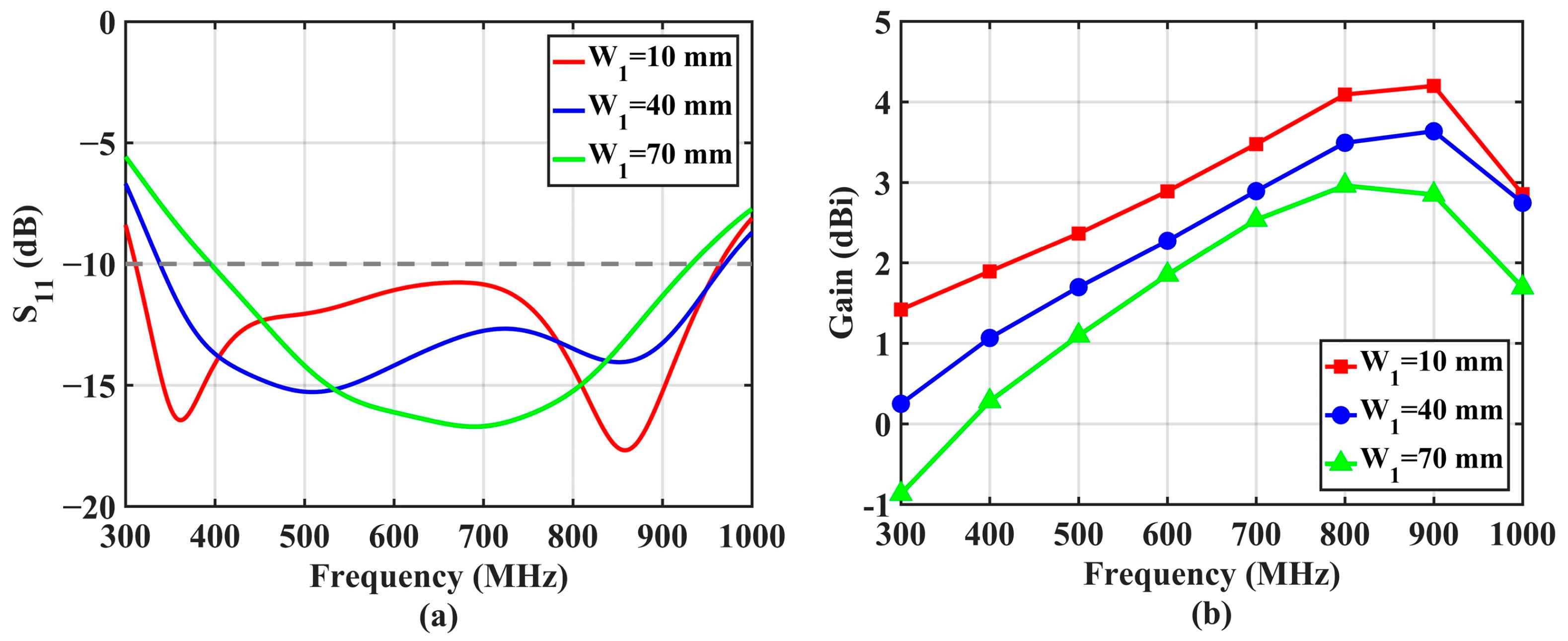 Remotesensing 15 03522 g005