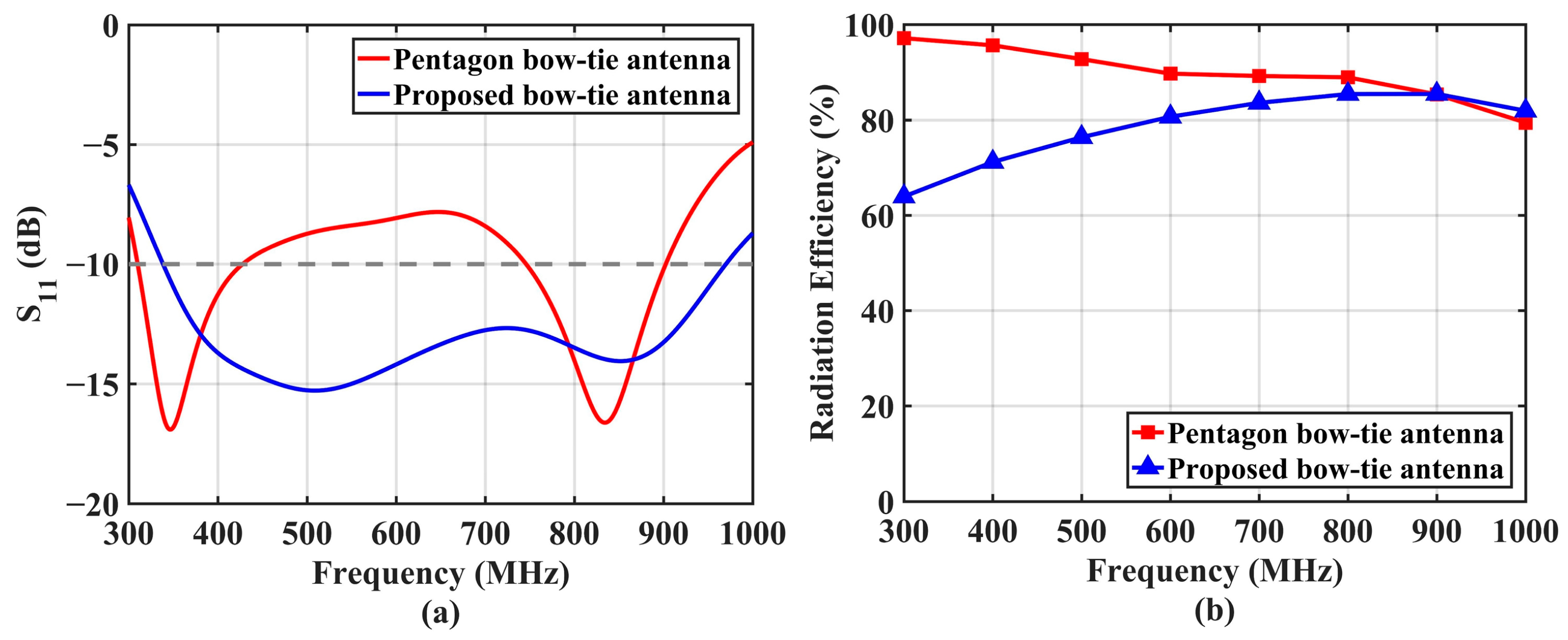 Remotesensing 15 03522 g007