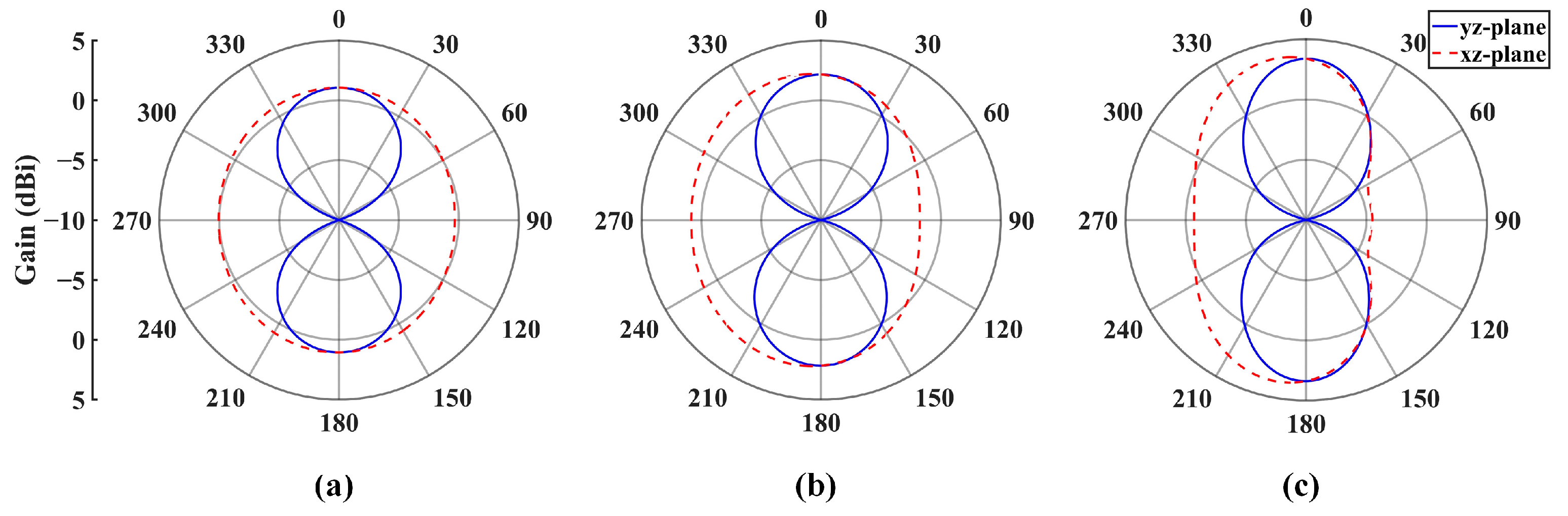 Remotesensing 15 03522 g008