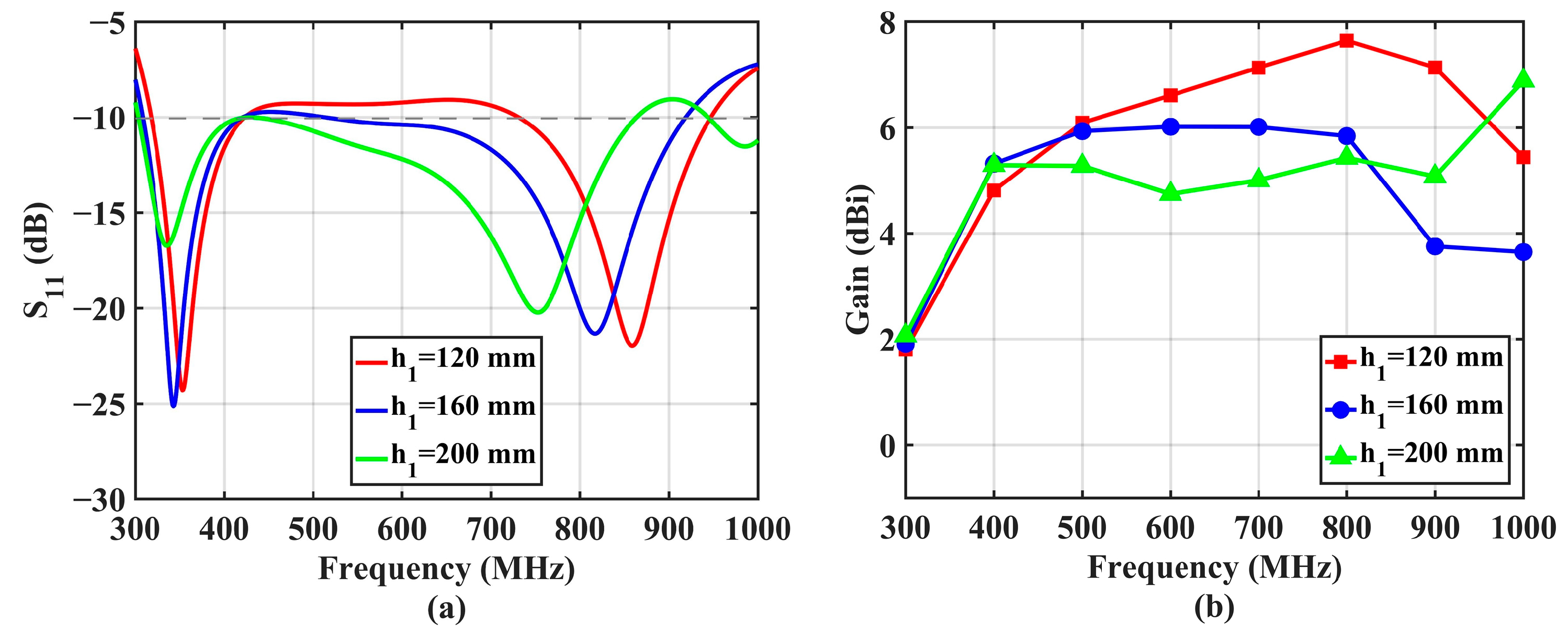 Remotesensing 15 03522 g010
