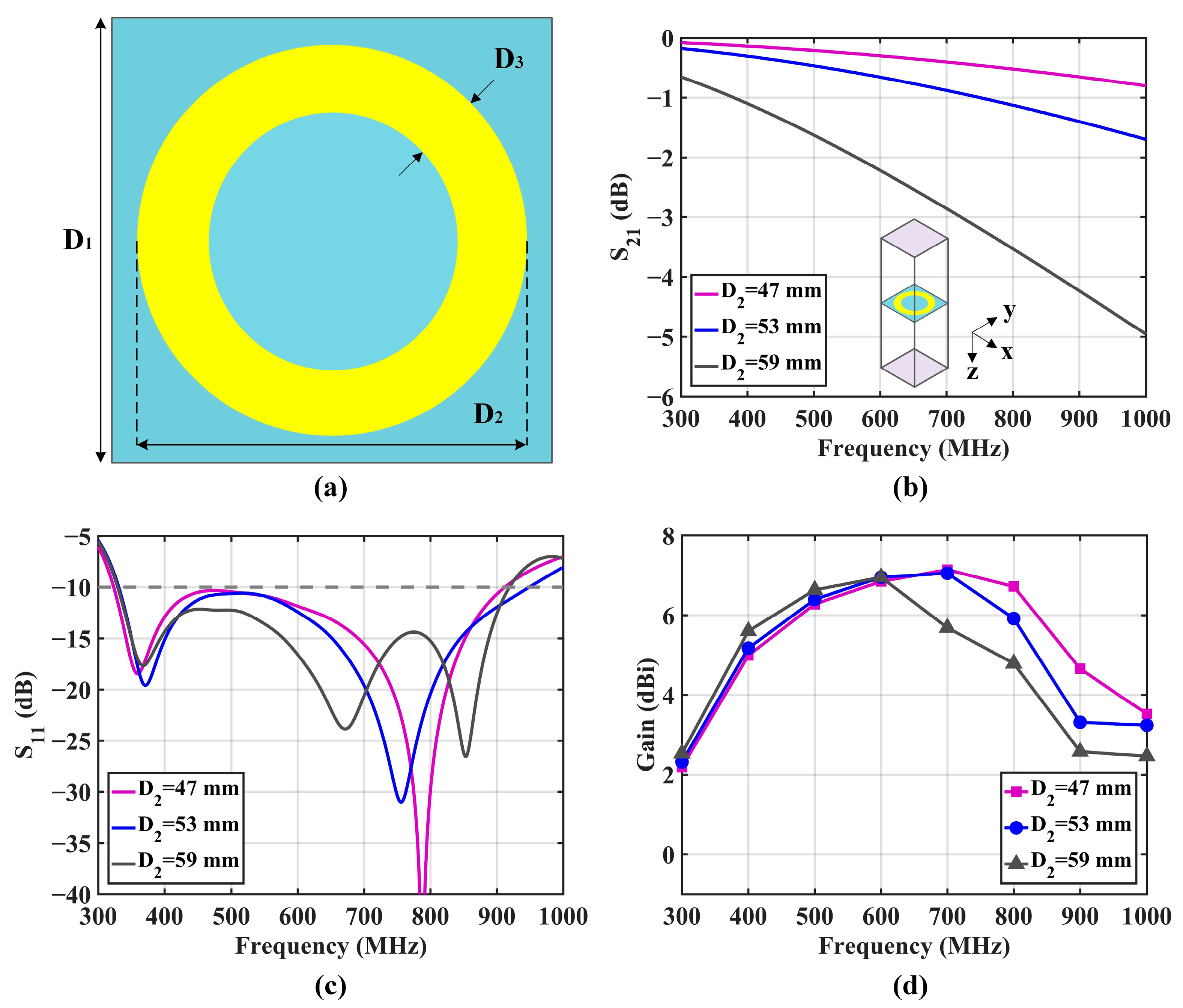 Remotesensing 15 03522 g012