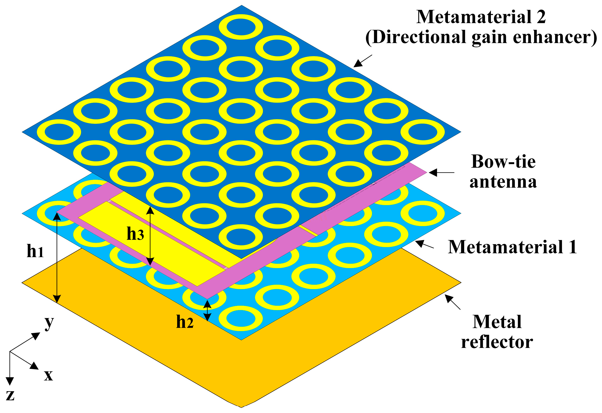 Remotesensing 15 03522 g015