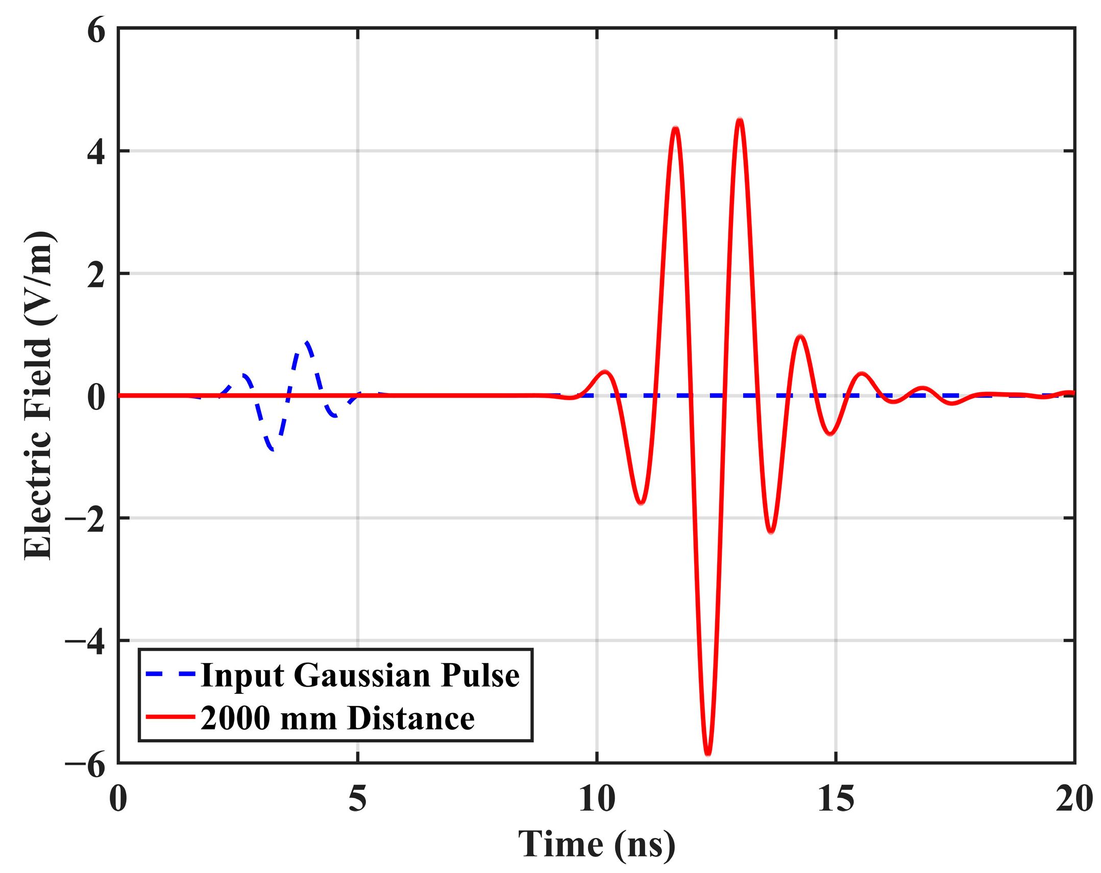 Remotesensing 15 03522 g018