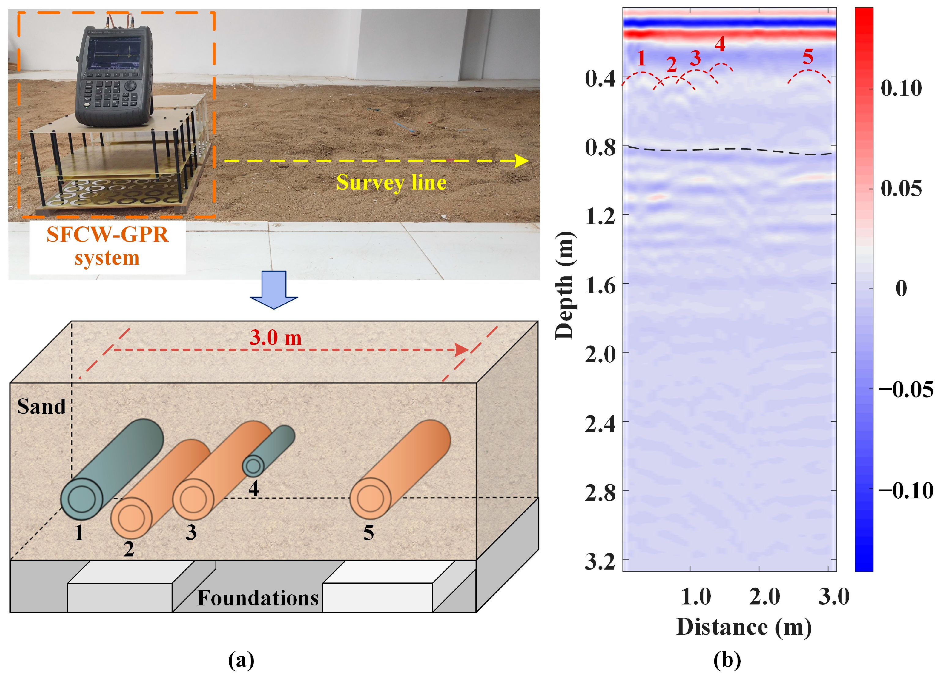 Remotesensing 15 03522 g023