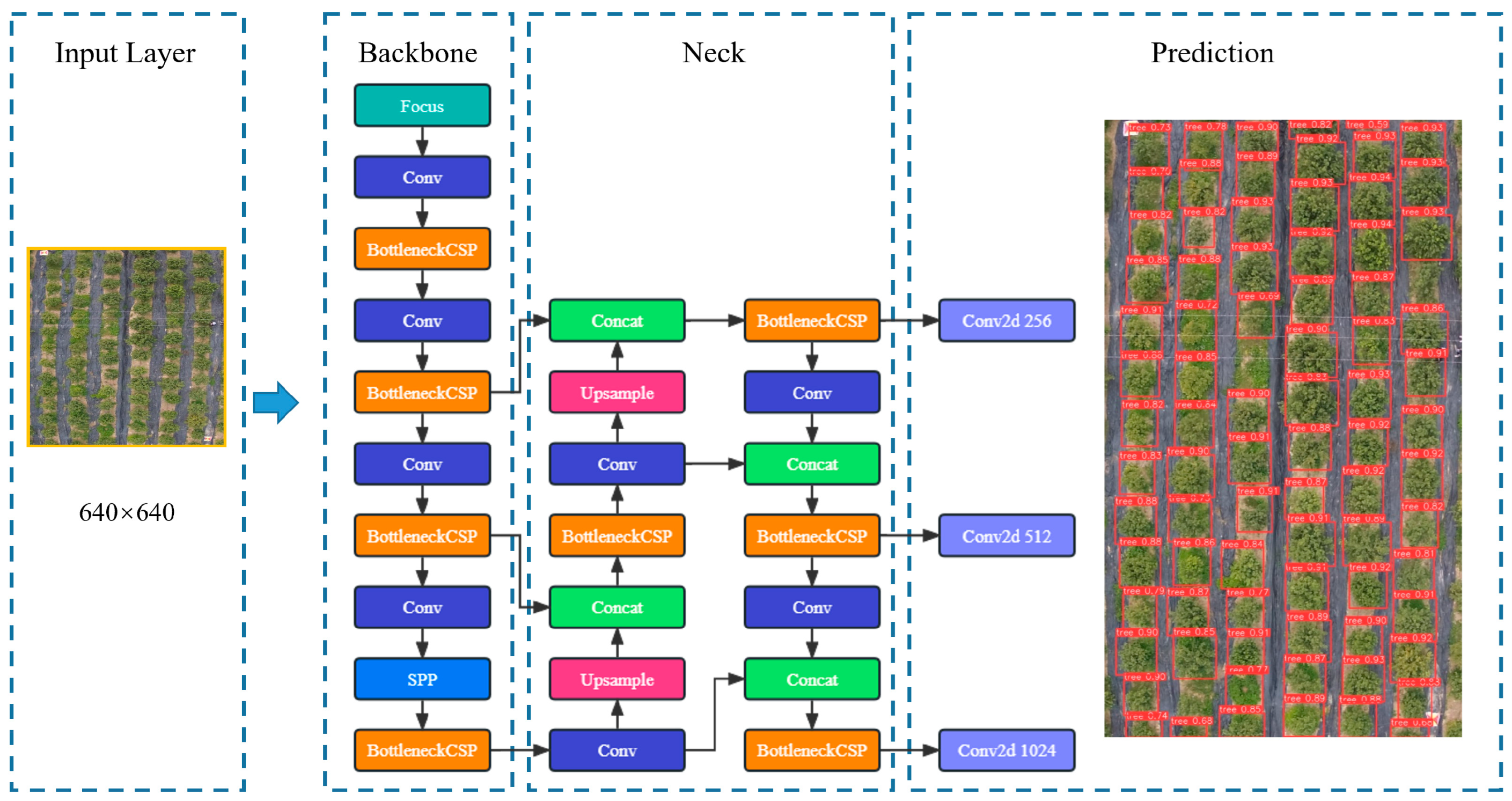 Remotesensing 15 03523 g003