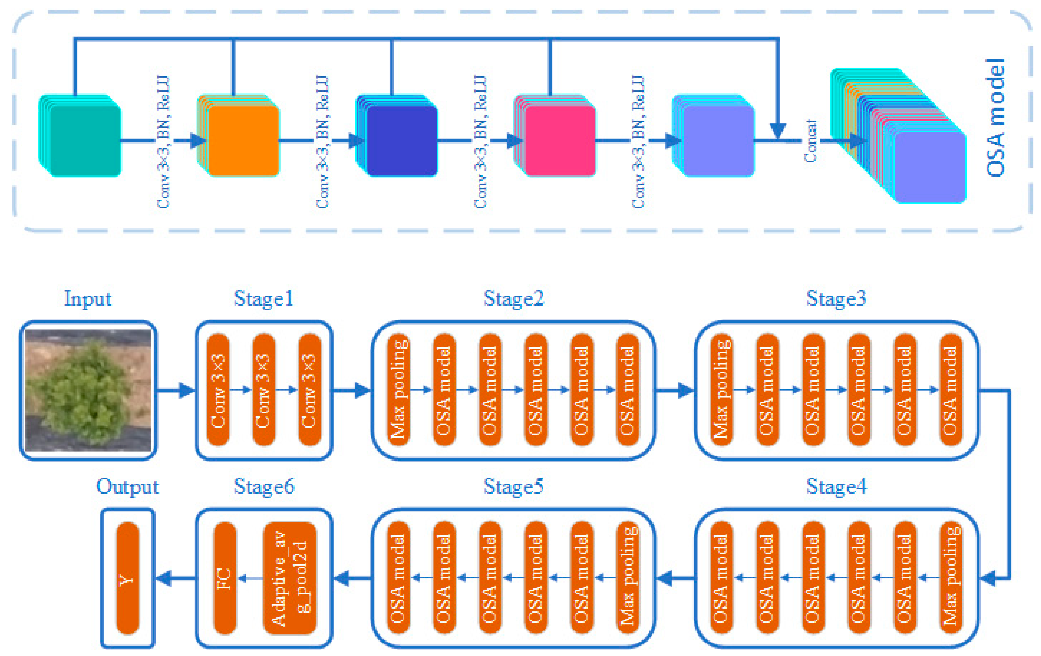 Remotesensing 15 03523 g006