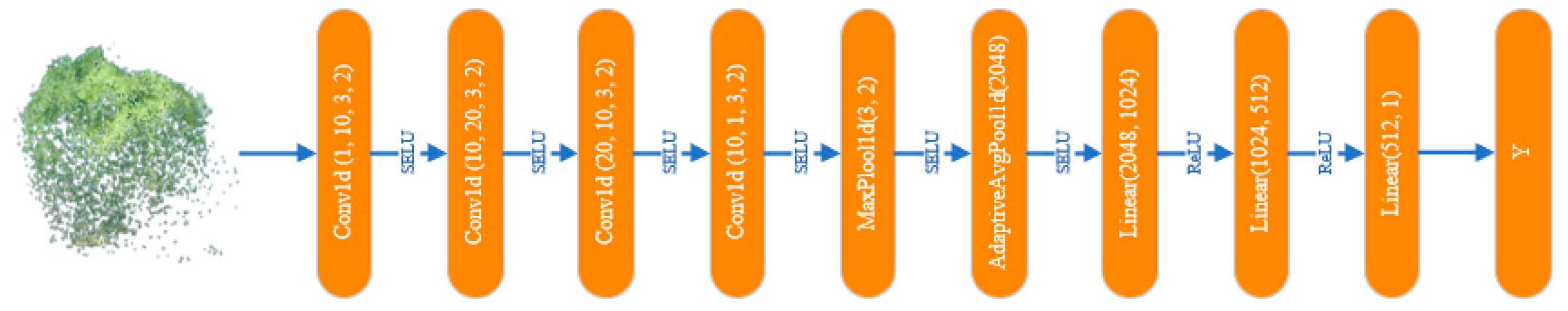 Remotesensing 15 03523 g007