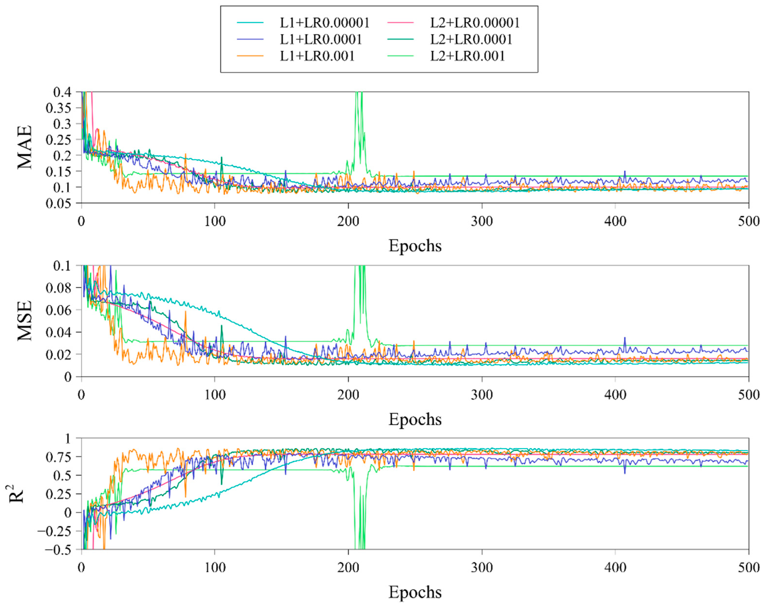 Remotesensing 15 03523 g010