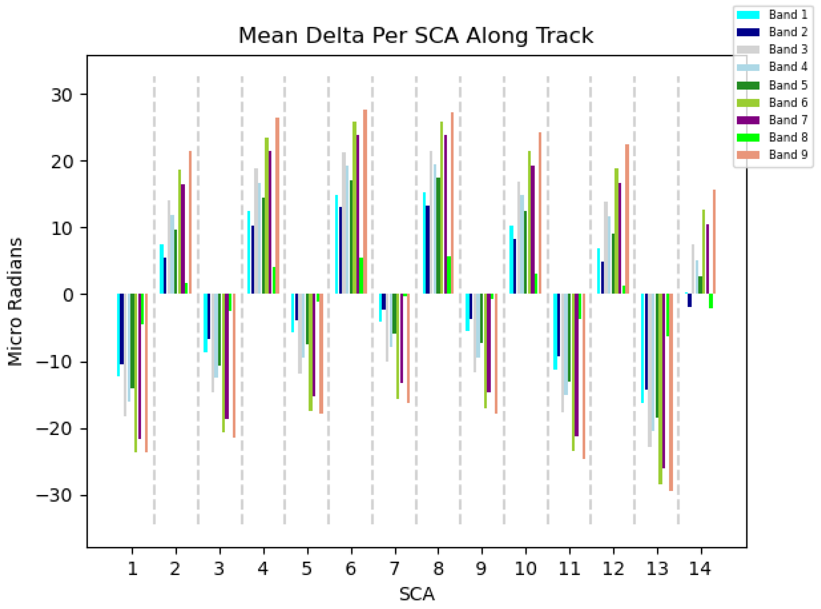 Remotesensing 15 03524 g011