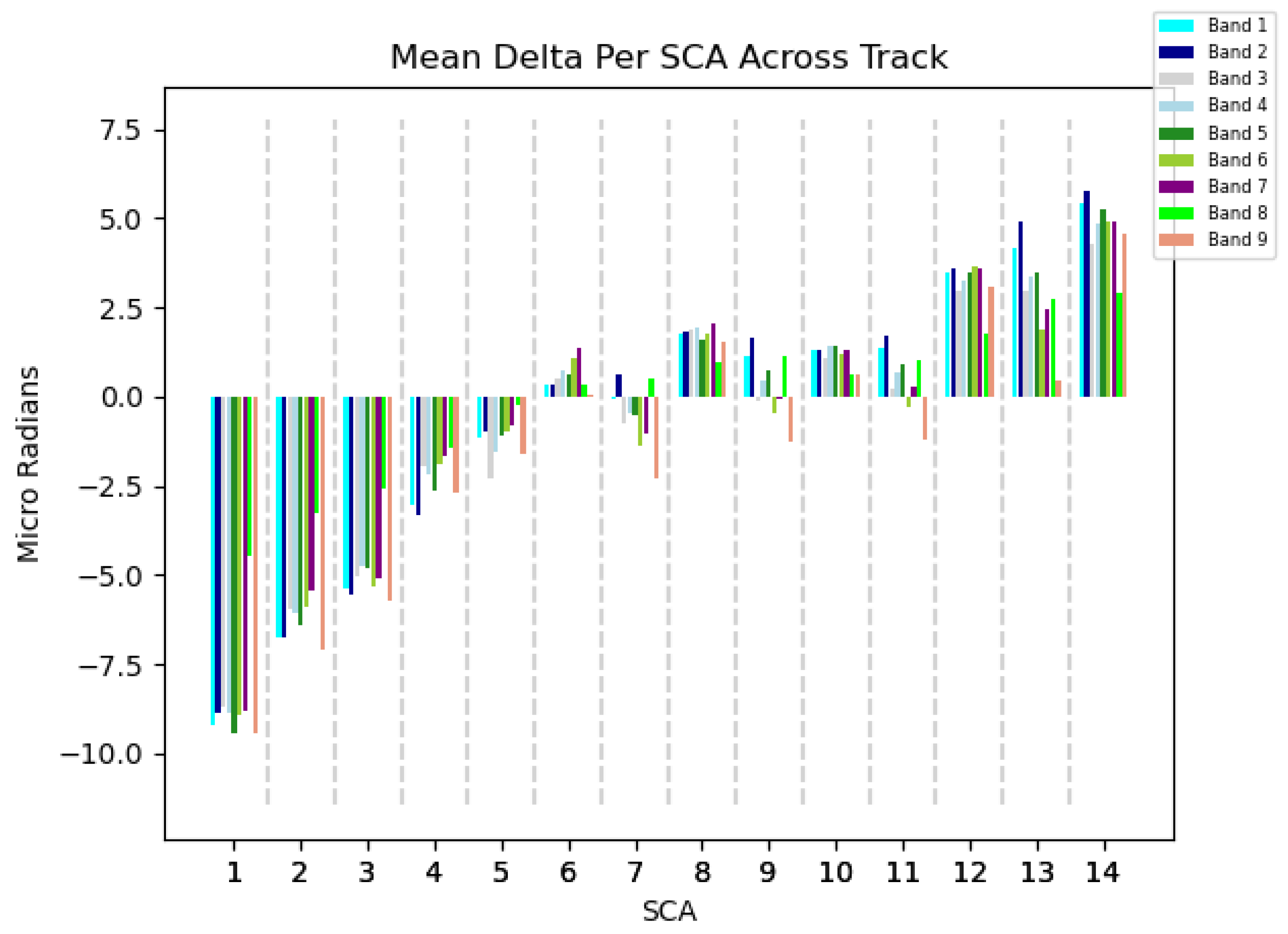 Remotesensing 15 03524 g012