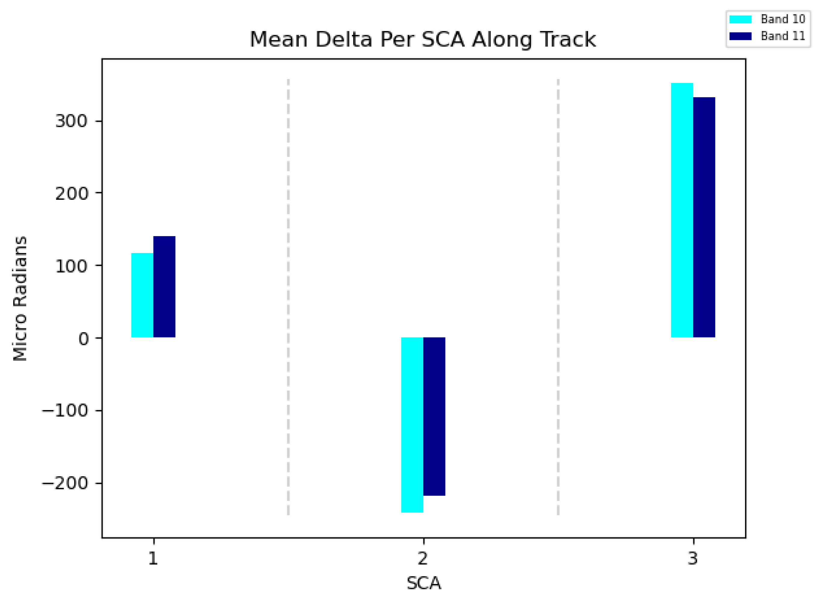 Remotesensing 15 03524 g013