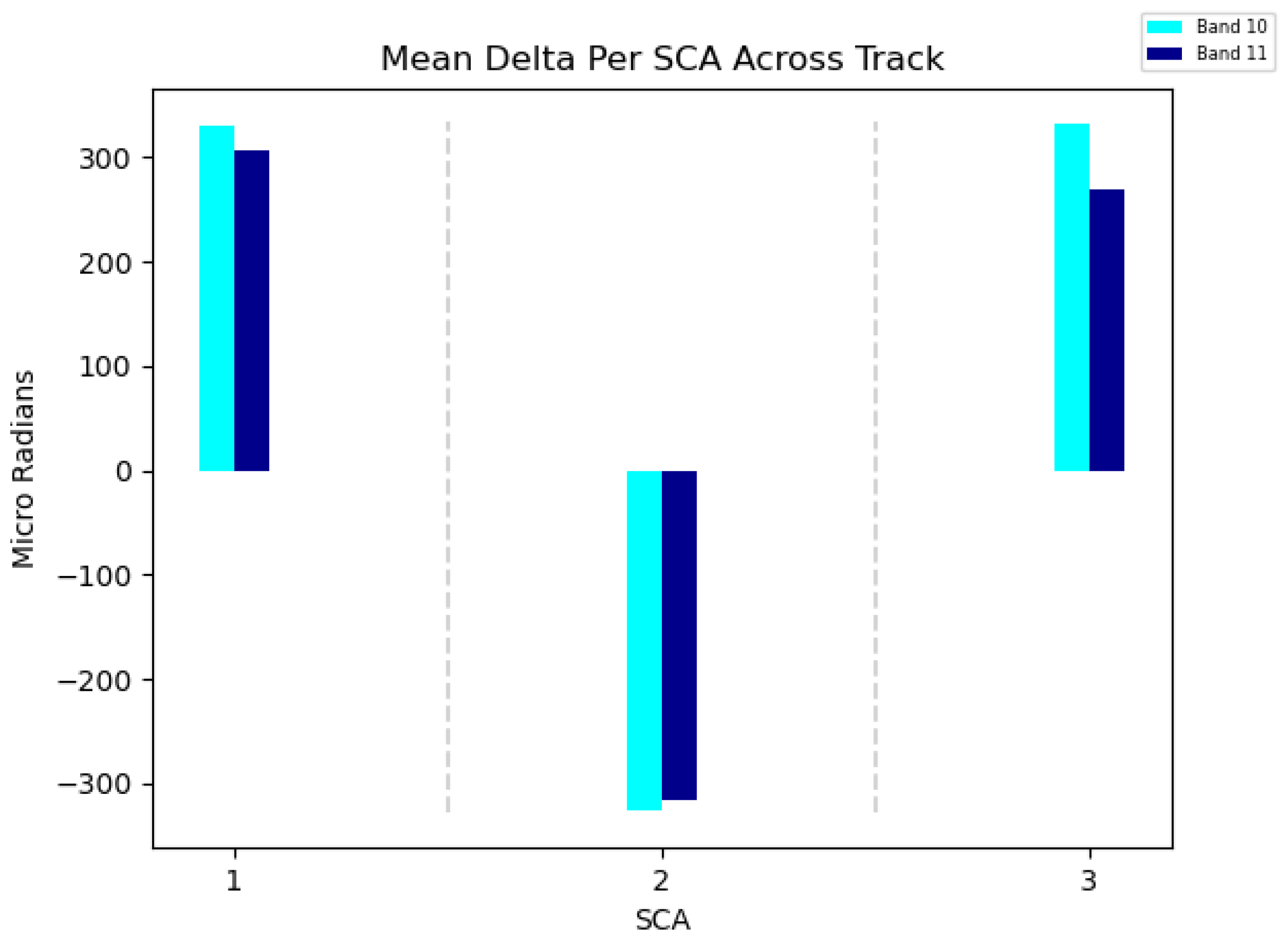 Remotesensing 15 03524 g014