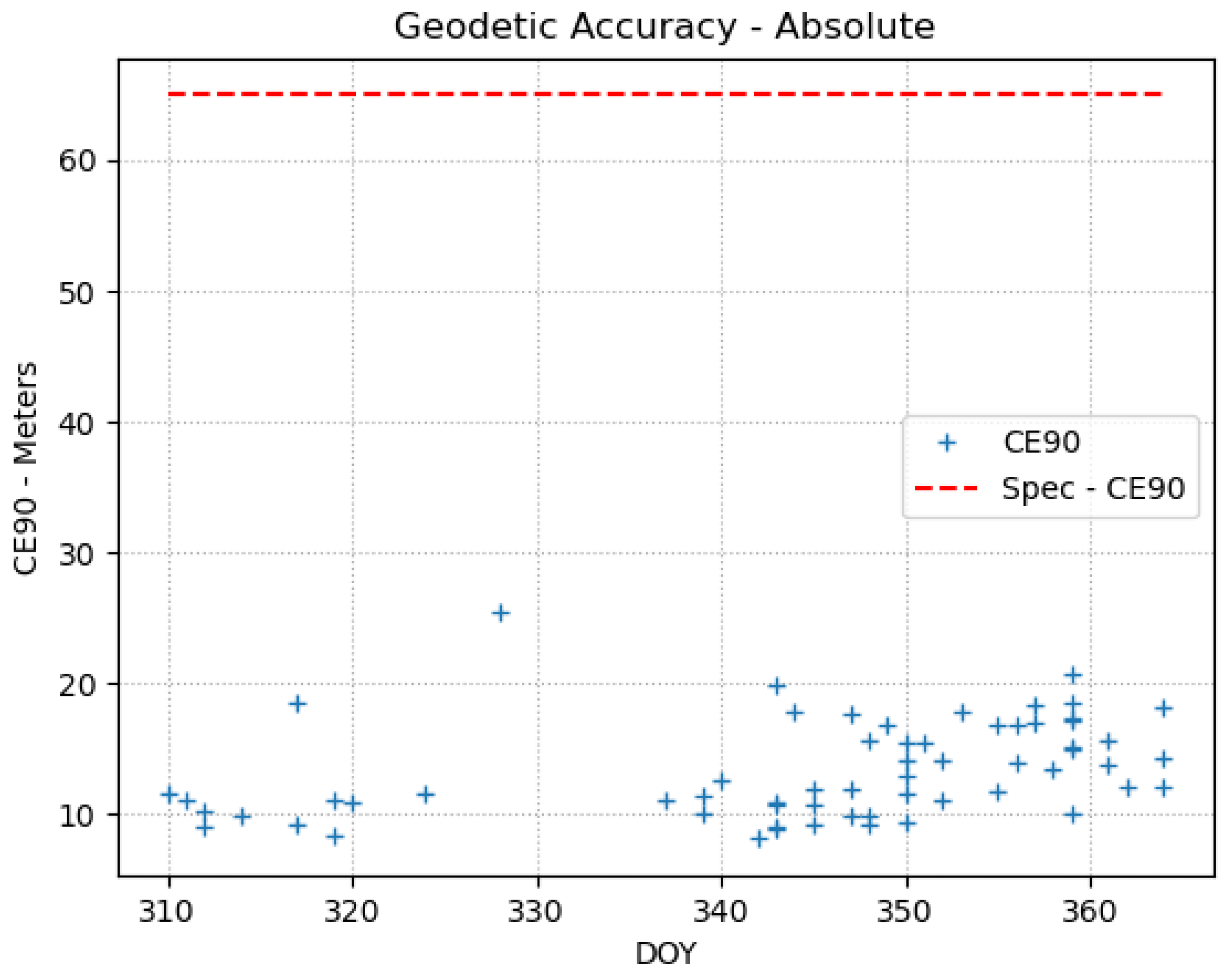 Remotesensing 15 03524 g017