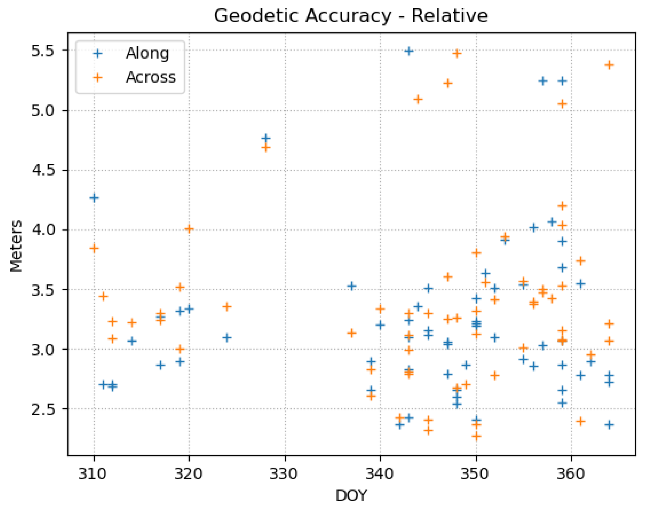 Remotesensing 15 03524 g019