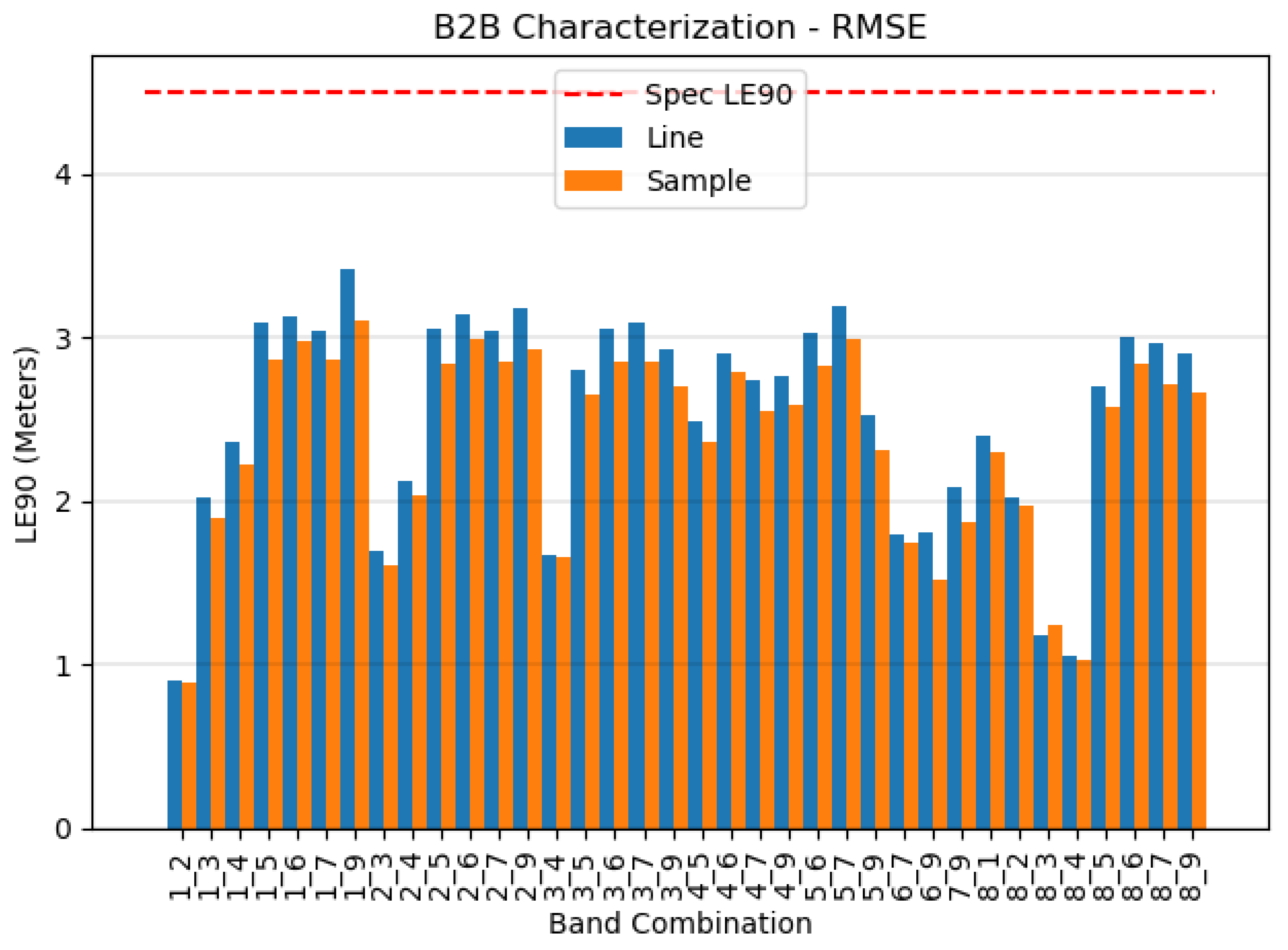 Remotesensing 15 03524 g021