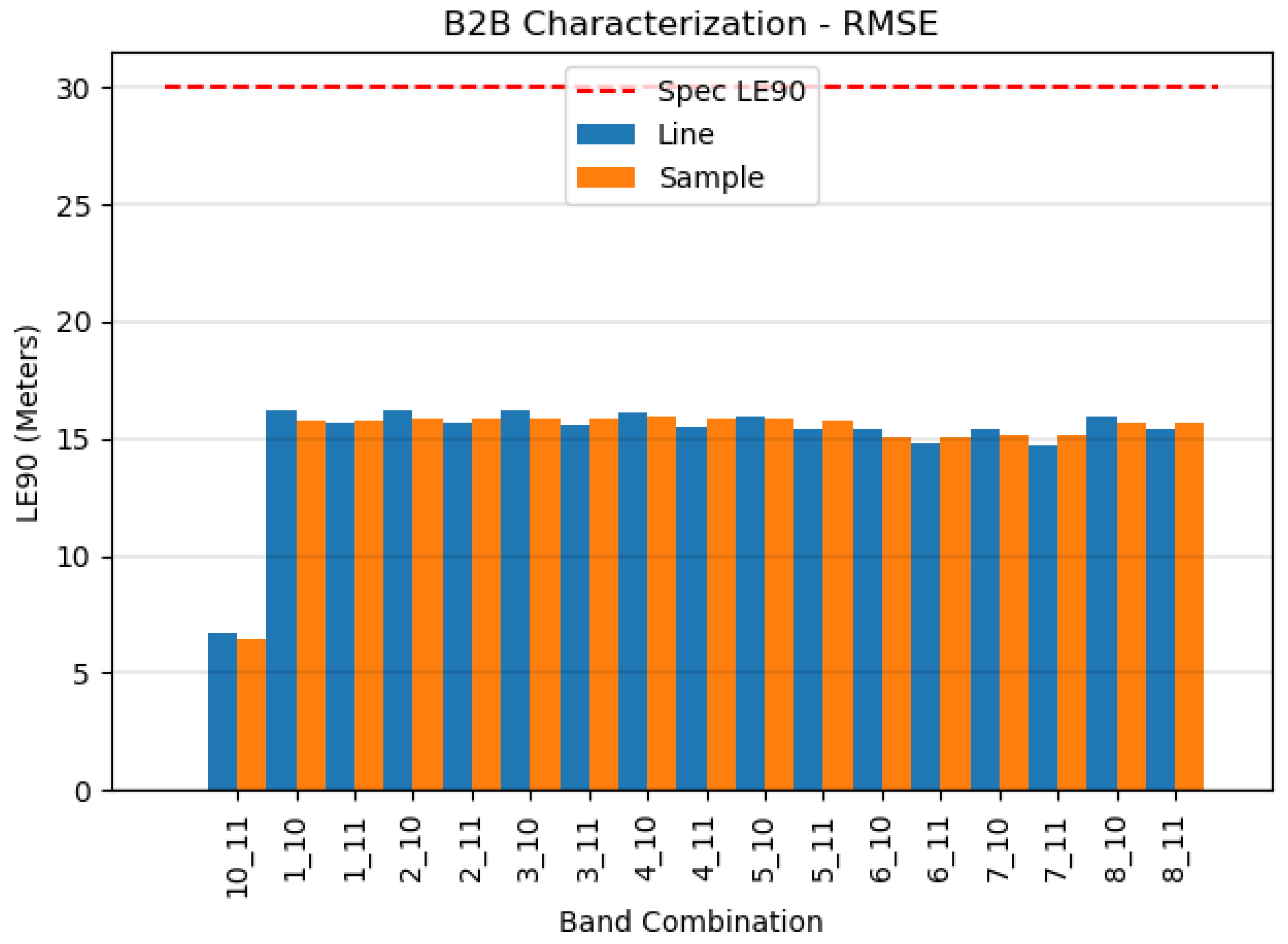 Remotesensing 15 03524 g022