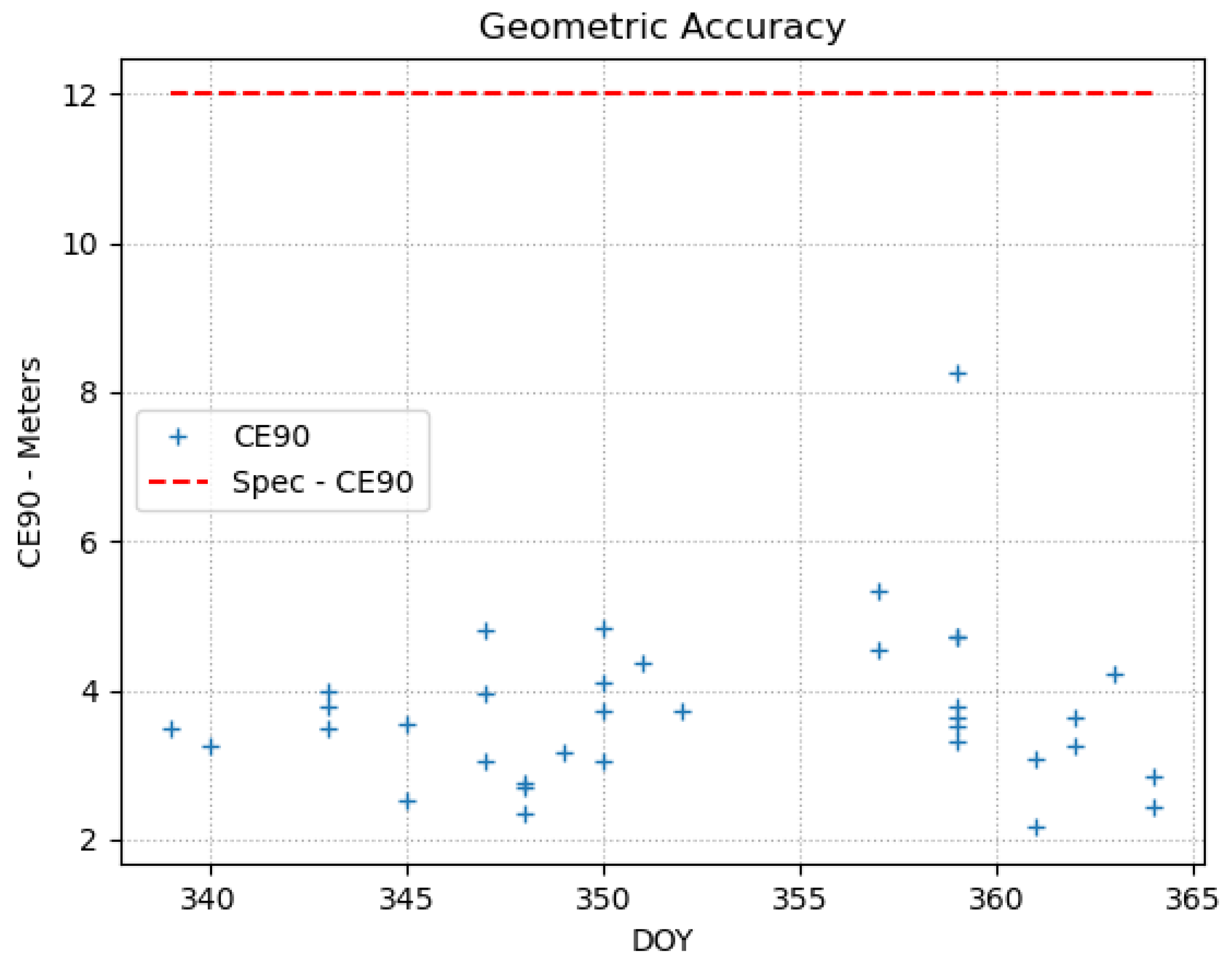 Remotesensing 15 03524 g023