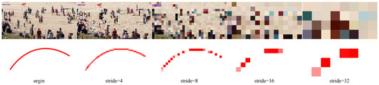 TranSDet: Toward Effective Transfer Learning for Small-Object Detection