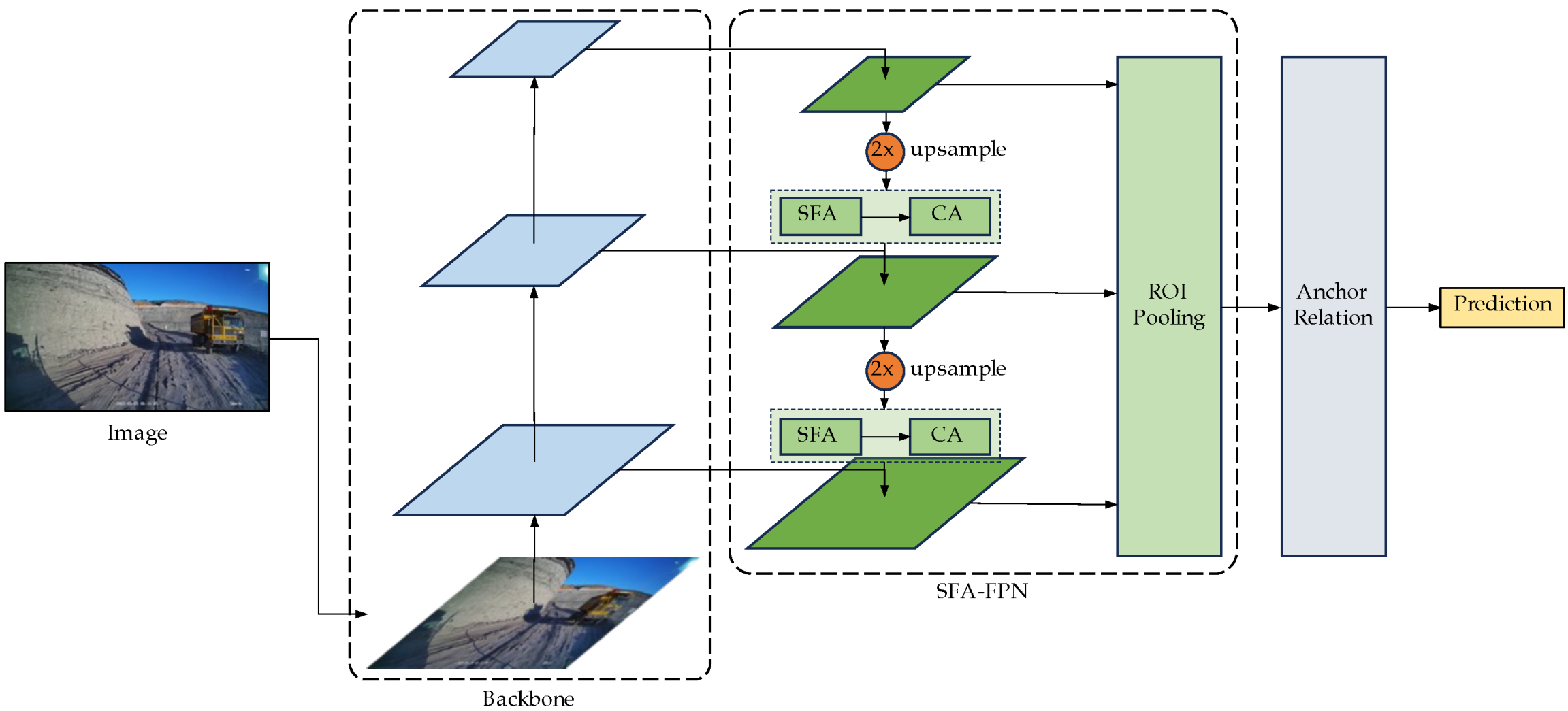 Remotesensing 15 03525 g007