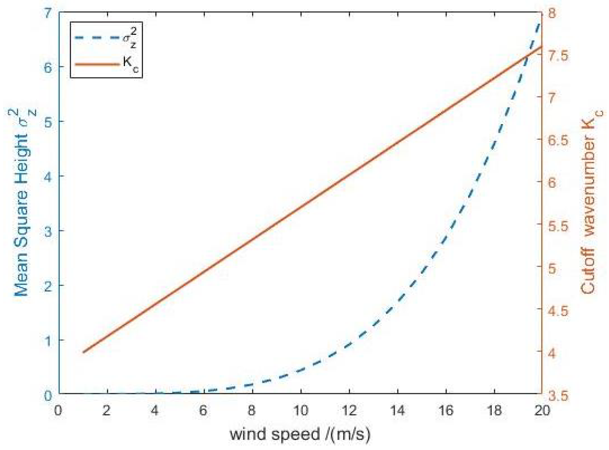 Remotesensing 15 03526 g003