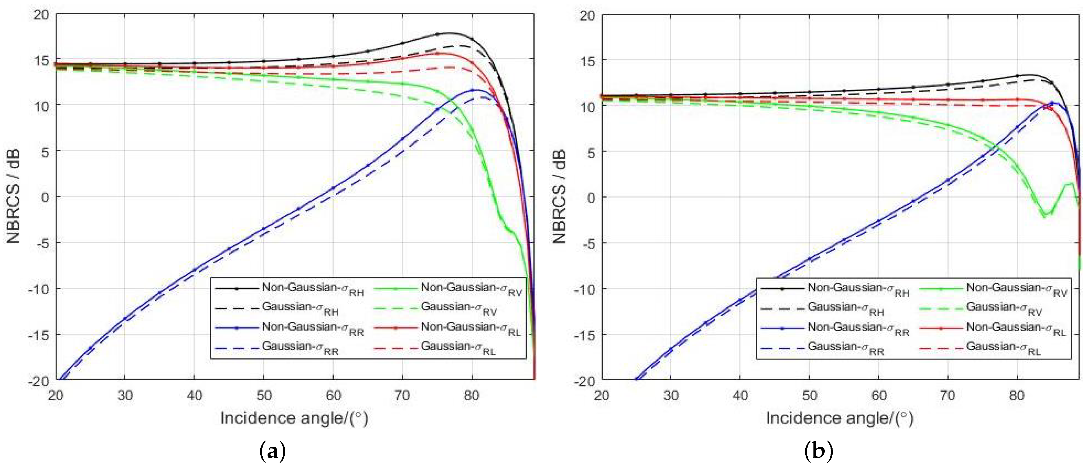 Remotesensing 15 03526 g006