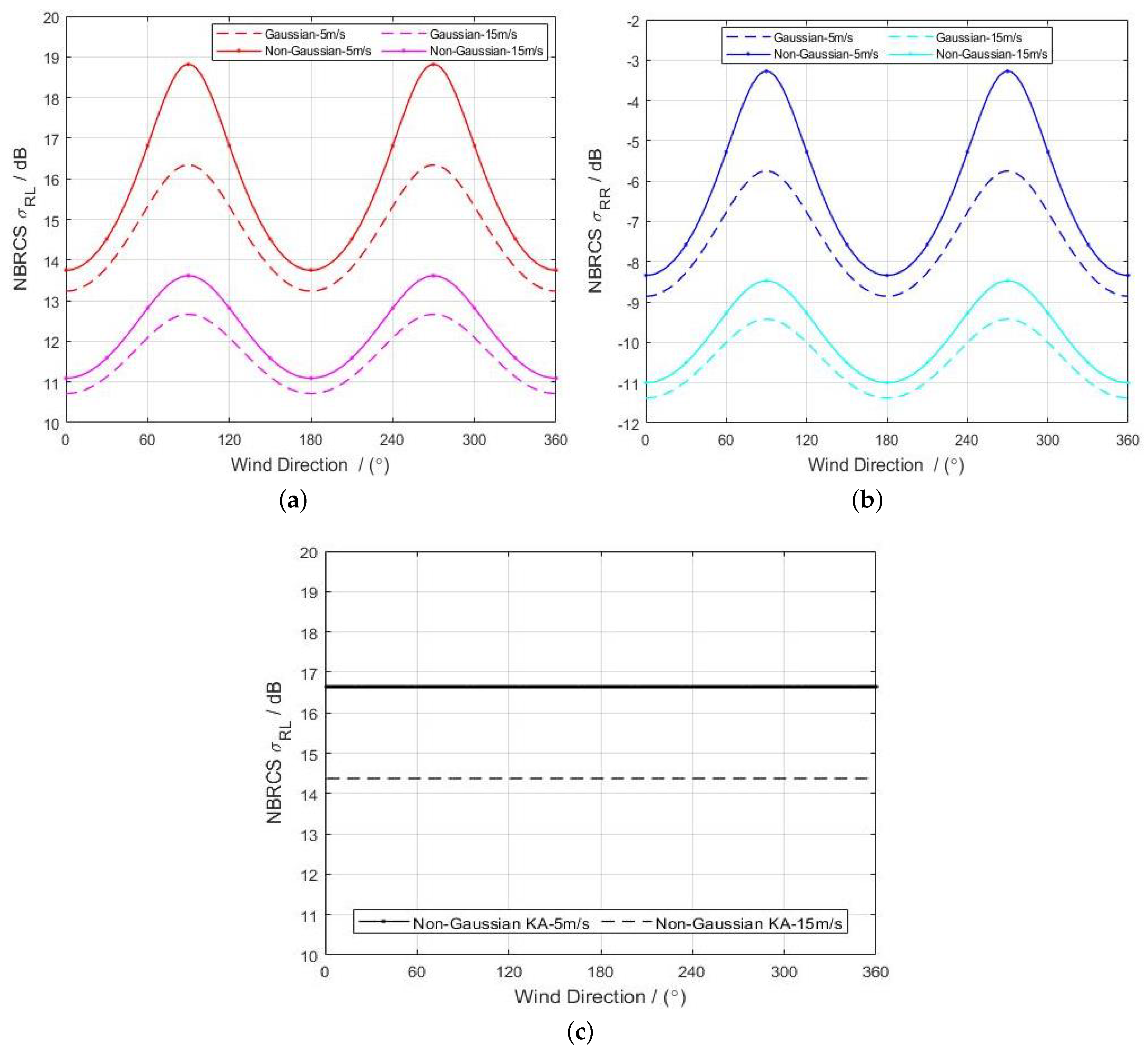Remotesensing 15 03526 g009