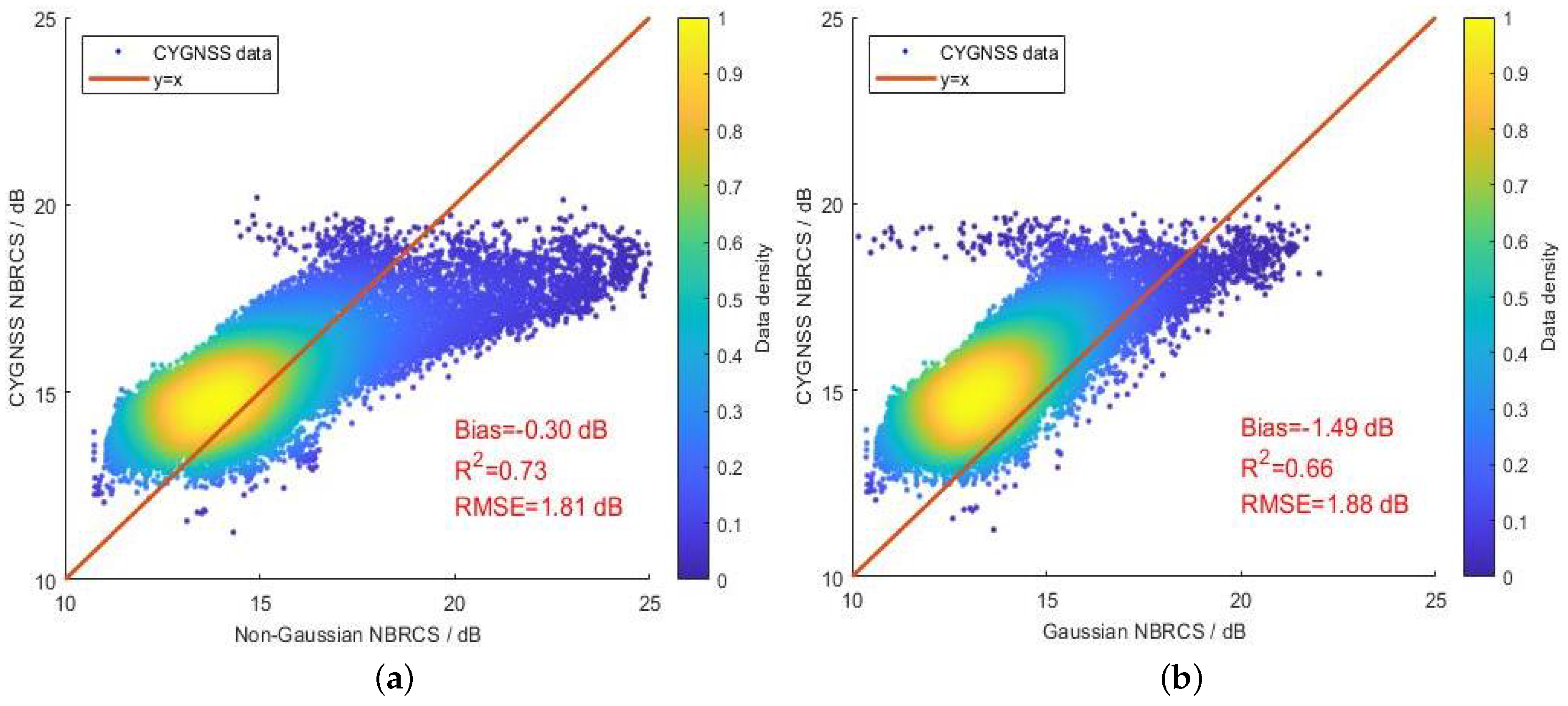 Remotesensing 15 03526 g013