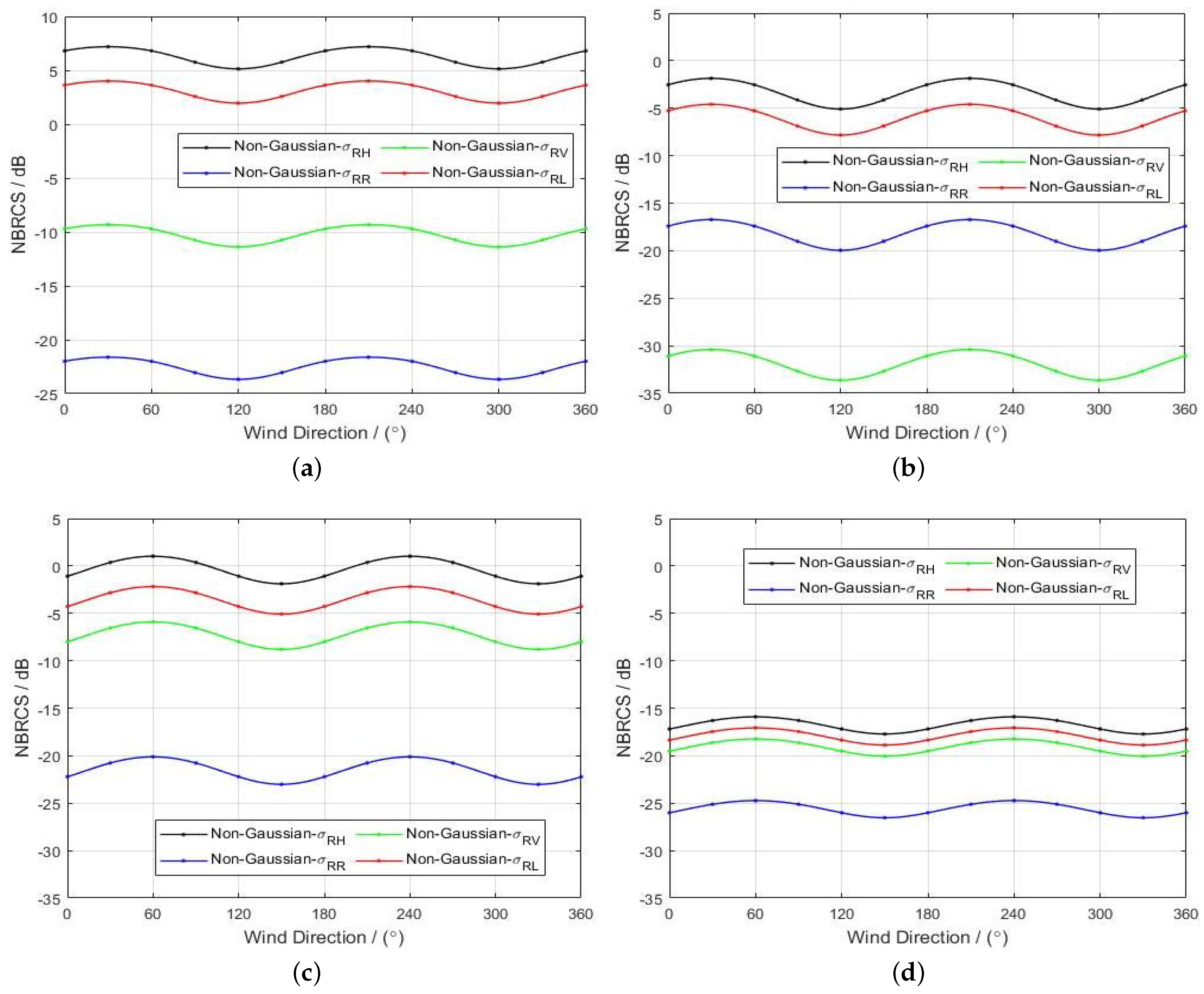 Remotesensing 15 03526 g014