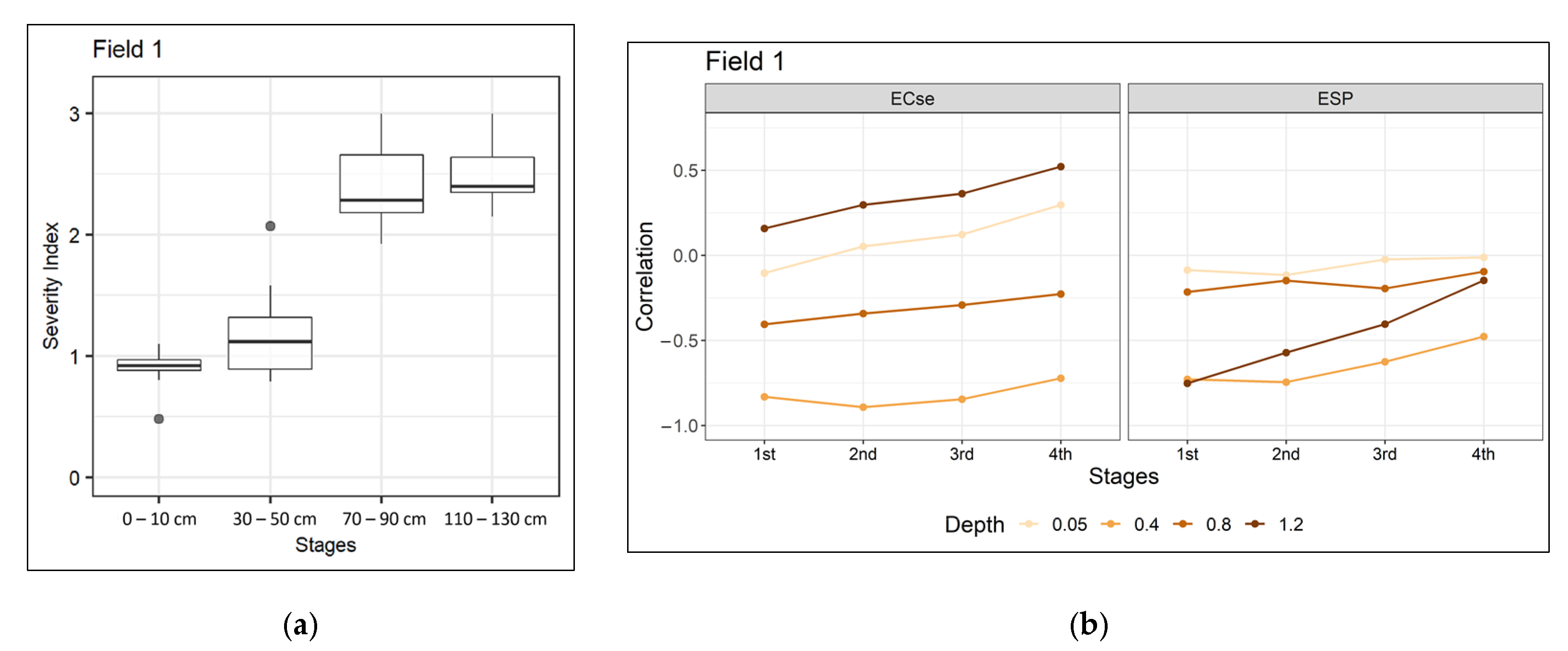 Remotesensing 15 03527 g003