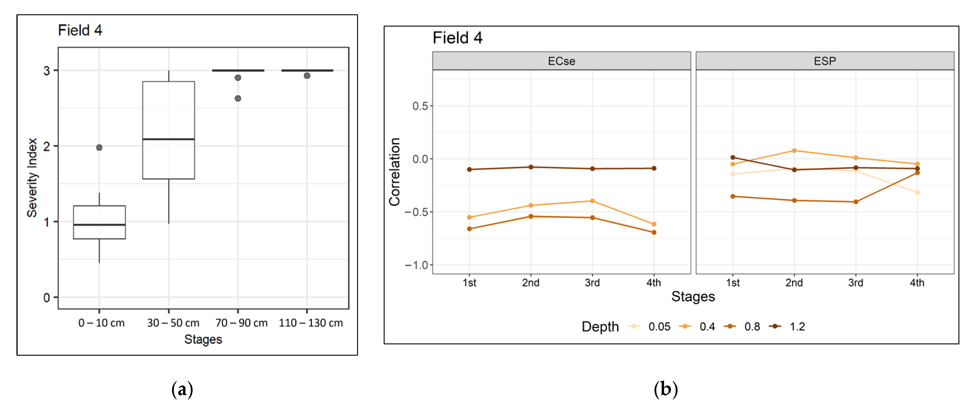Remotesensing 15 03527 g006