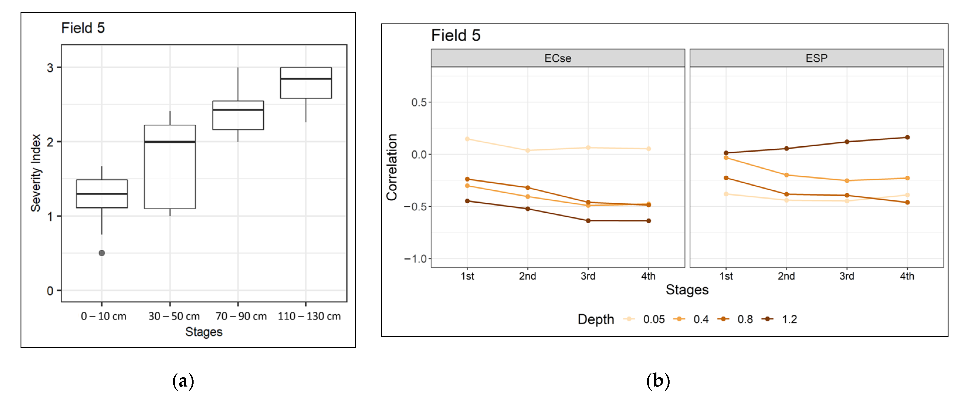 Remotesensing 15 03527 g007