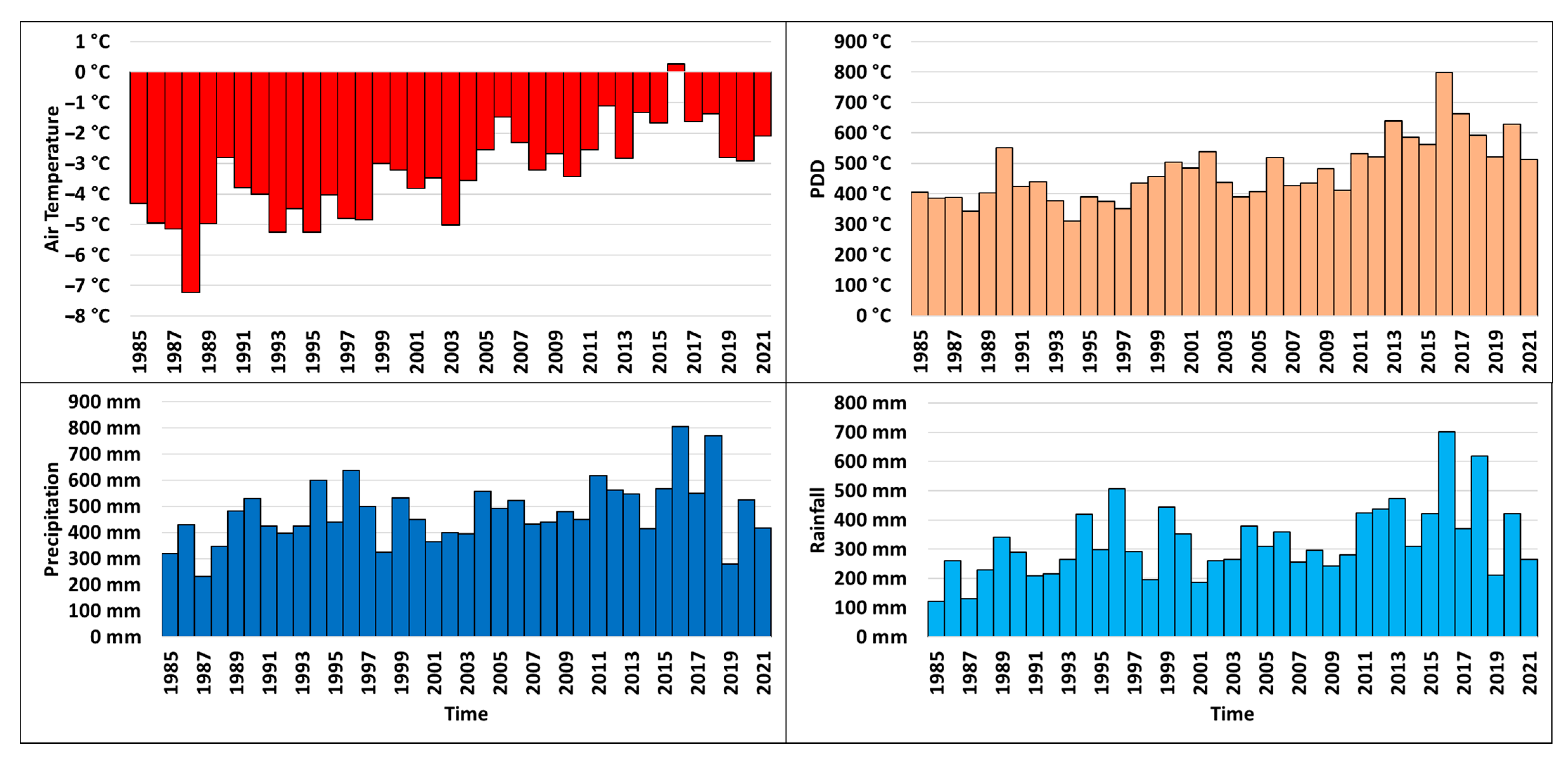 Remotesensing 15 03529 g005 Remotesensing 15 03529 g005
