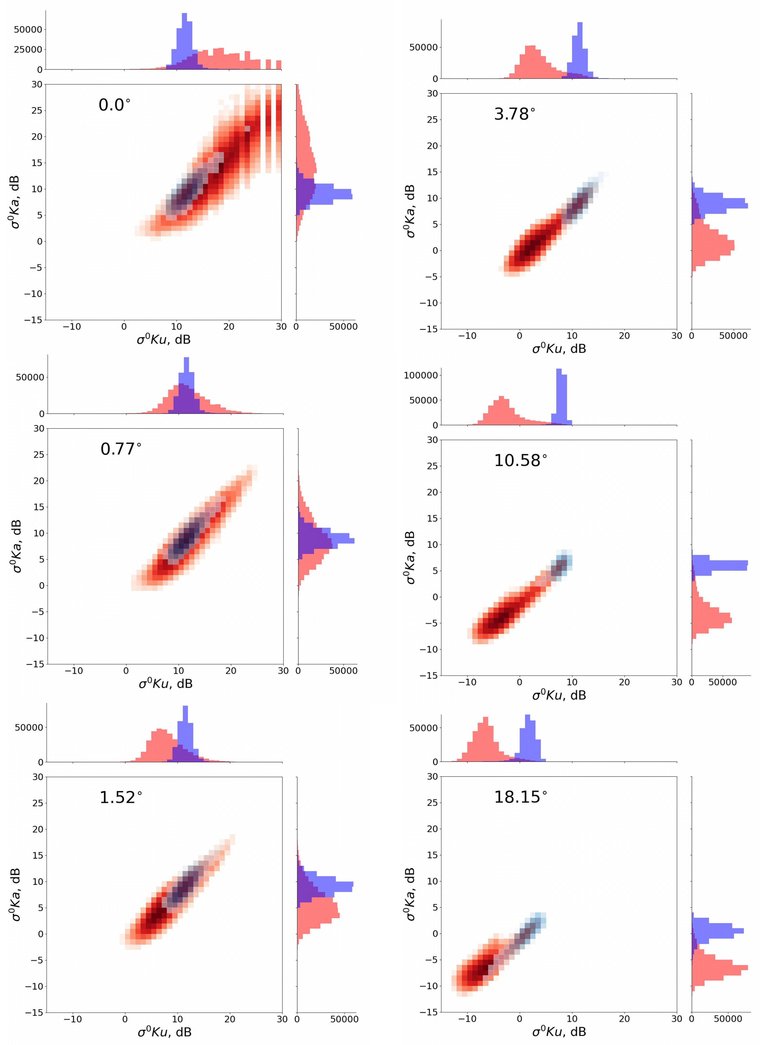 Remotesensing 15 03530 g003