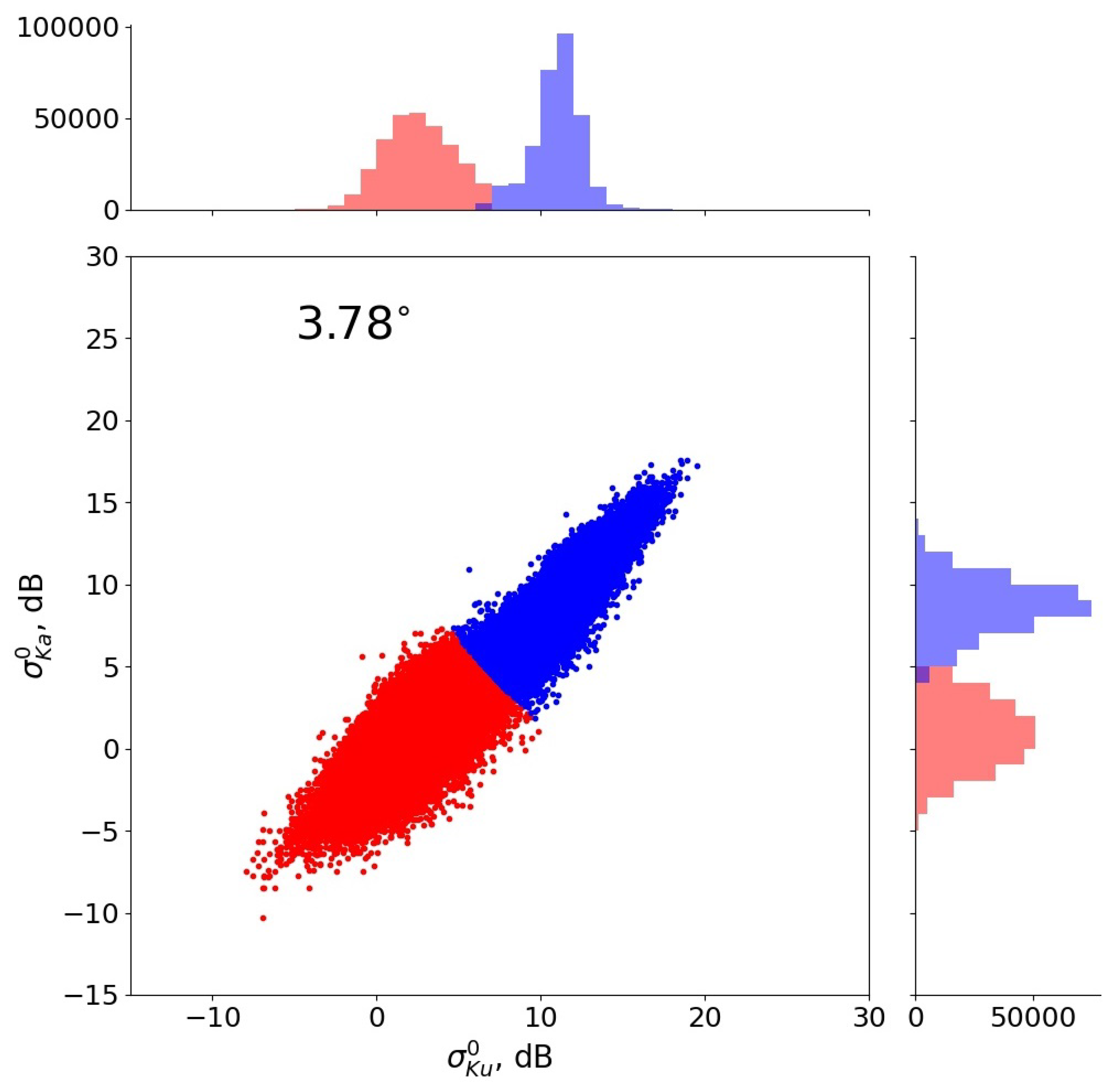 Remotesensing 15 03530 g004